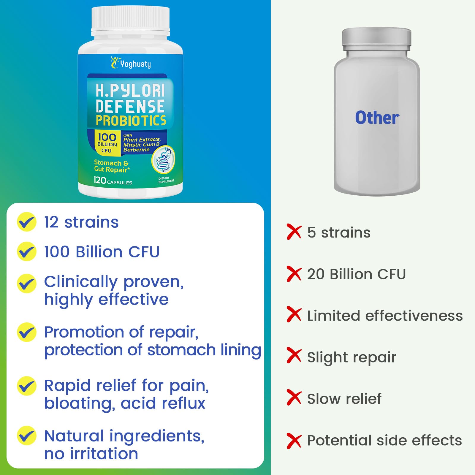 Yoghuaty Probiotic Capsules with a measuring spoon