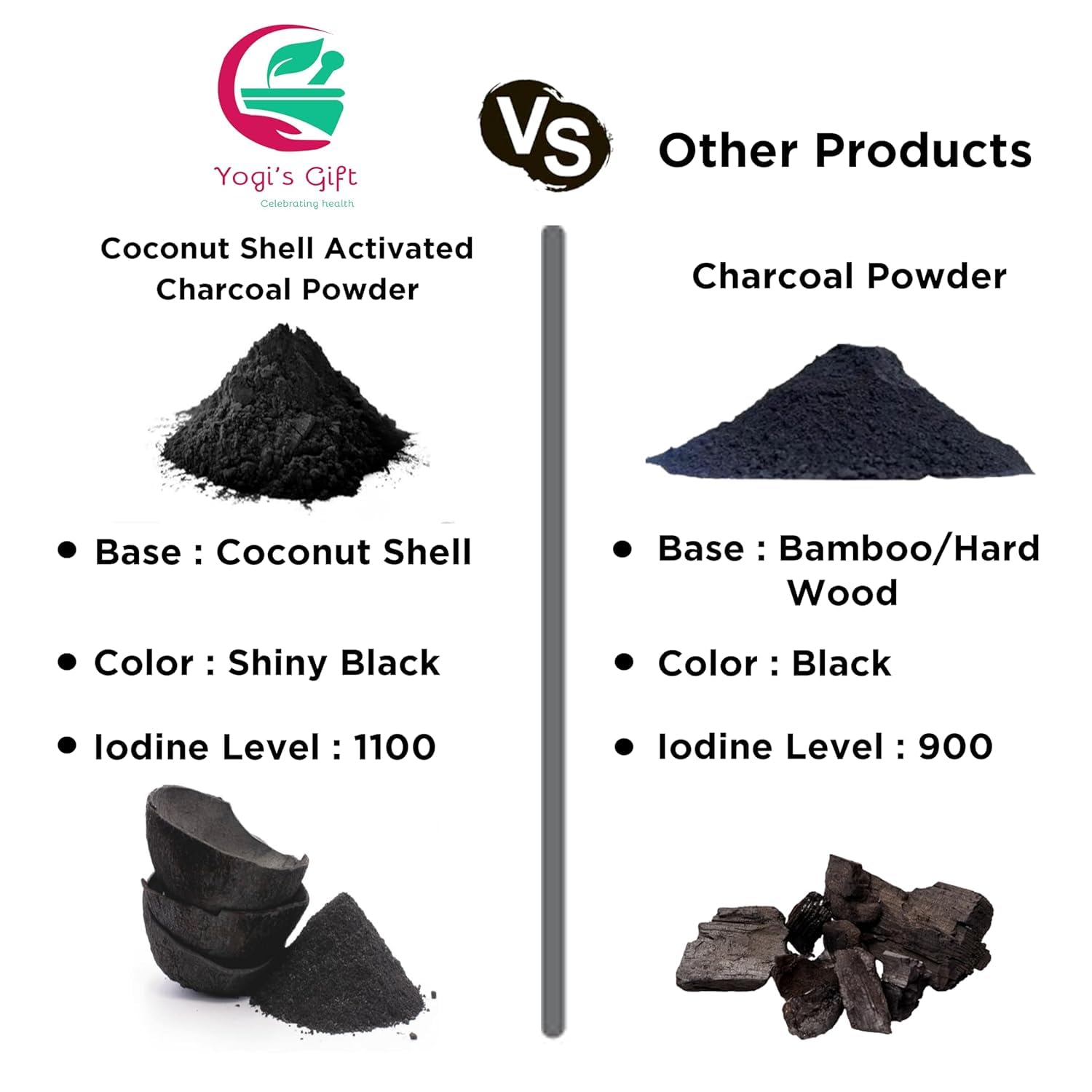 YOGI’S GIFT Coconut Charcoal Powder used in soap making