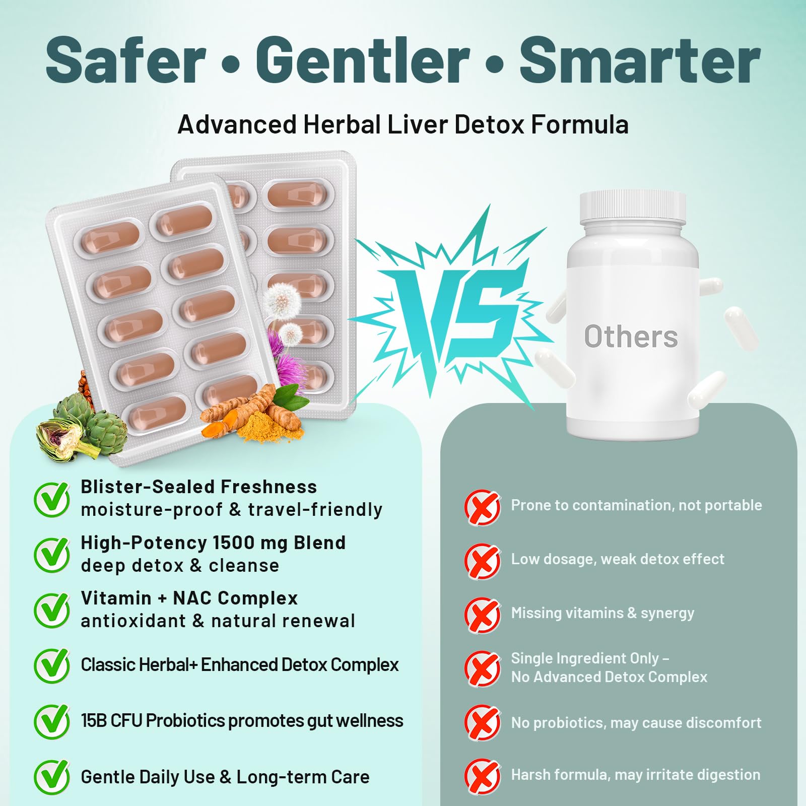 Yonrave Milk Thistle supplement ingredients list