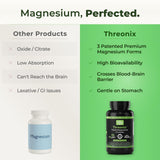 You Vites Threonix supplement bottle with a clean white background