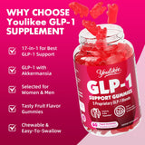 Youlikee GLP-1 Gummies bottle side view