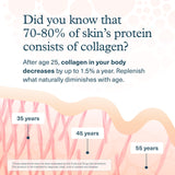 Youtheory Collagen Peptides 5000mg liquid packet opened