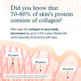 Youtheory Collagen Peptides Supplement 6000mg packaging
