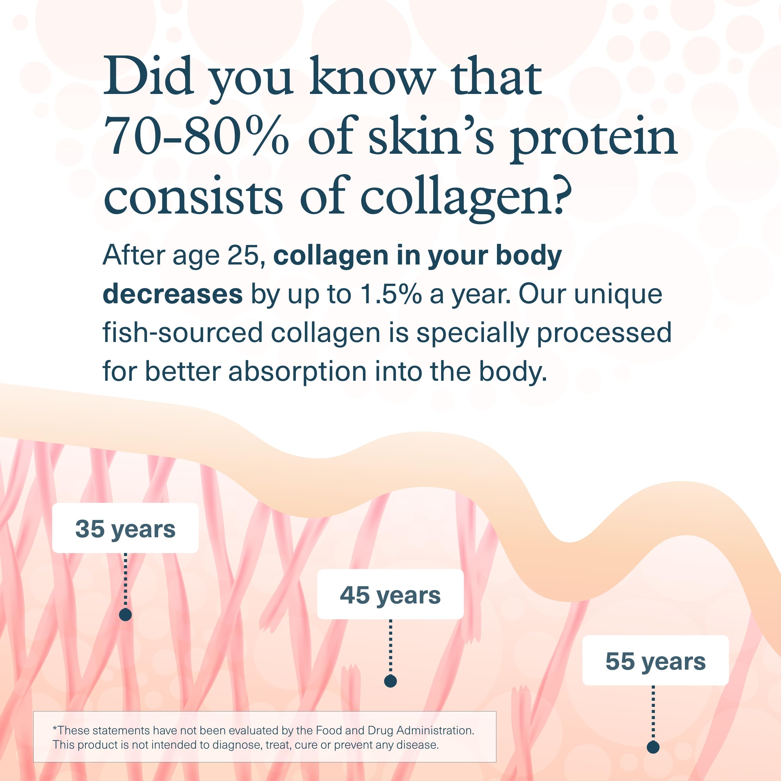 Youtheory Marine Collagen Tablets 2500mg back view showing ingredients