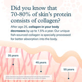 Youtheory Marine Collagen Tablets 2500mg back view showing ingredients