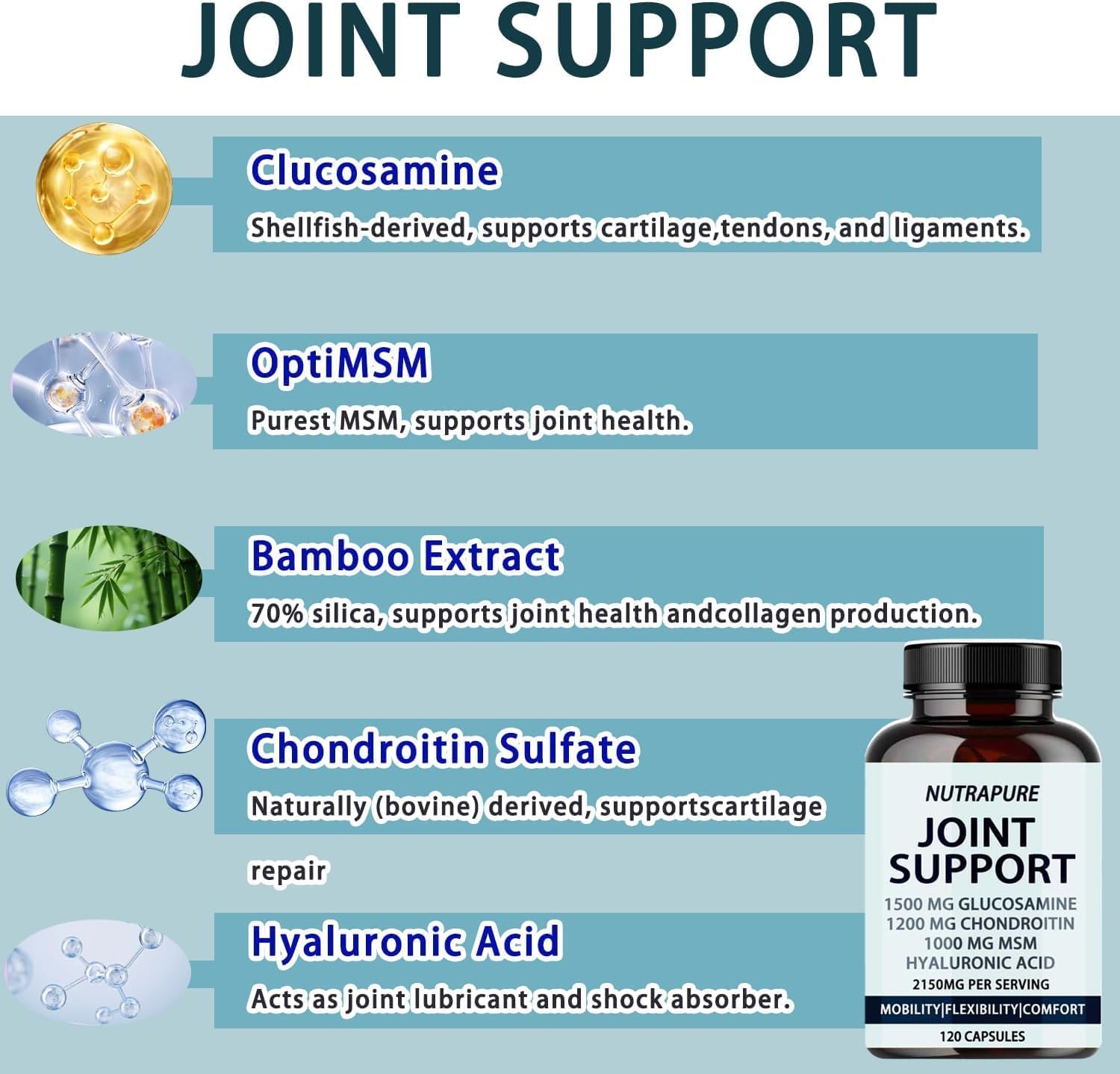 YPRYPR Chondroitin Joint Support Capsules side view