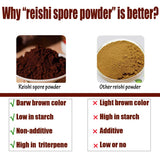 Yuanziyuanfang Reishi Mushroom Spore Powder 200g back view