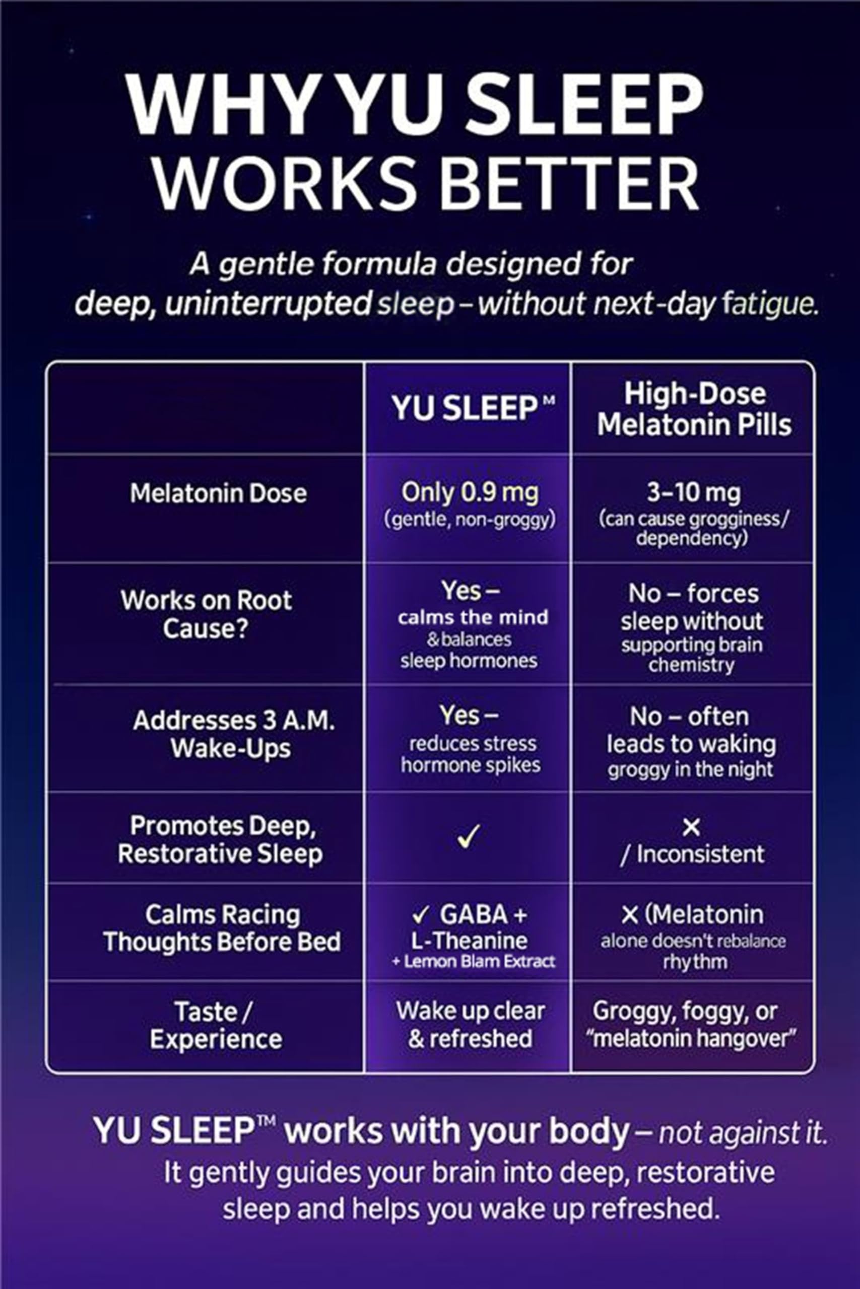 YuSleep Natural Sleep Drops 60ml with measuring cap