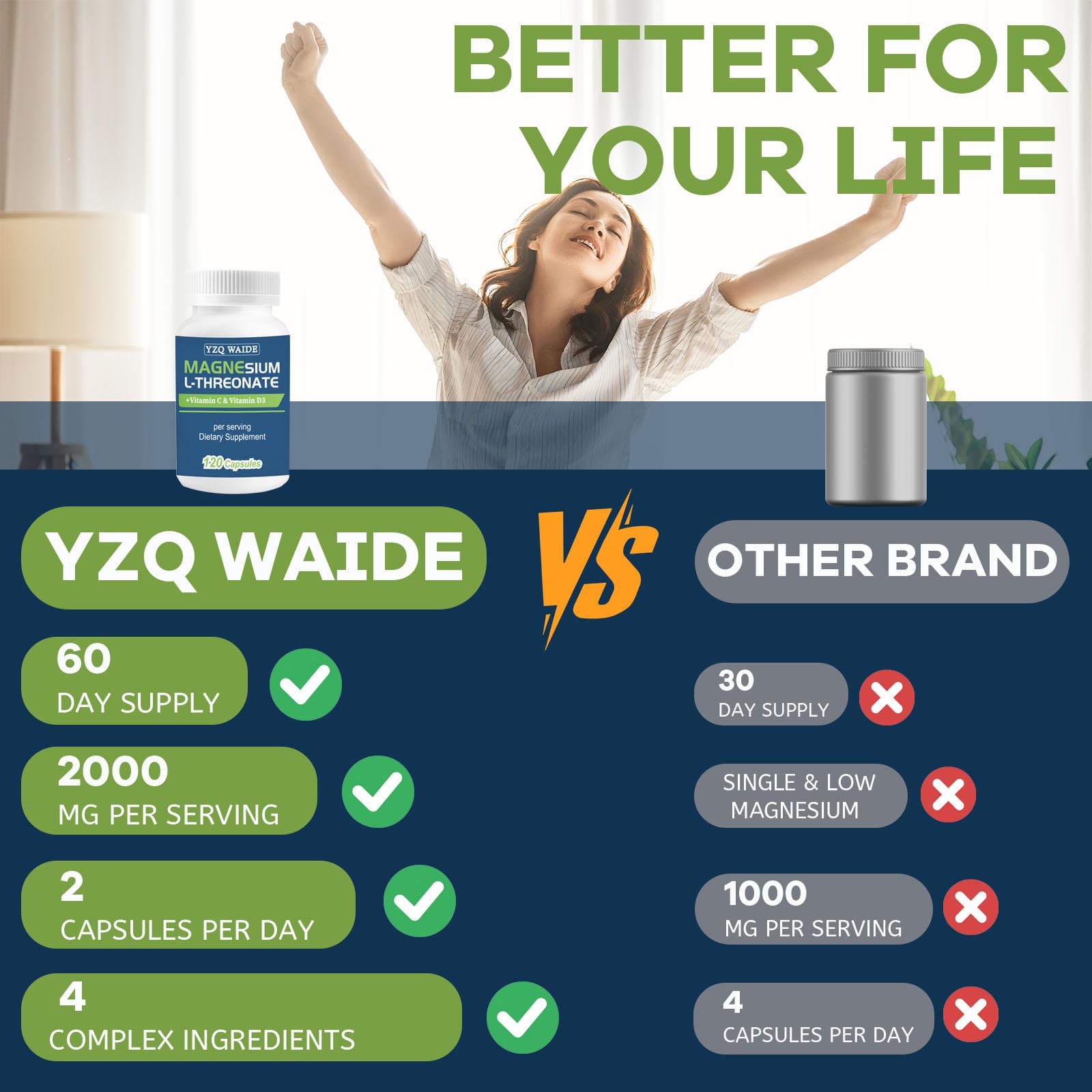 YZQ WAIDE Magnesium L-Threonate bottle with measuring spoon