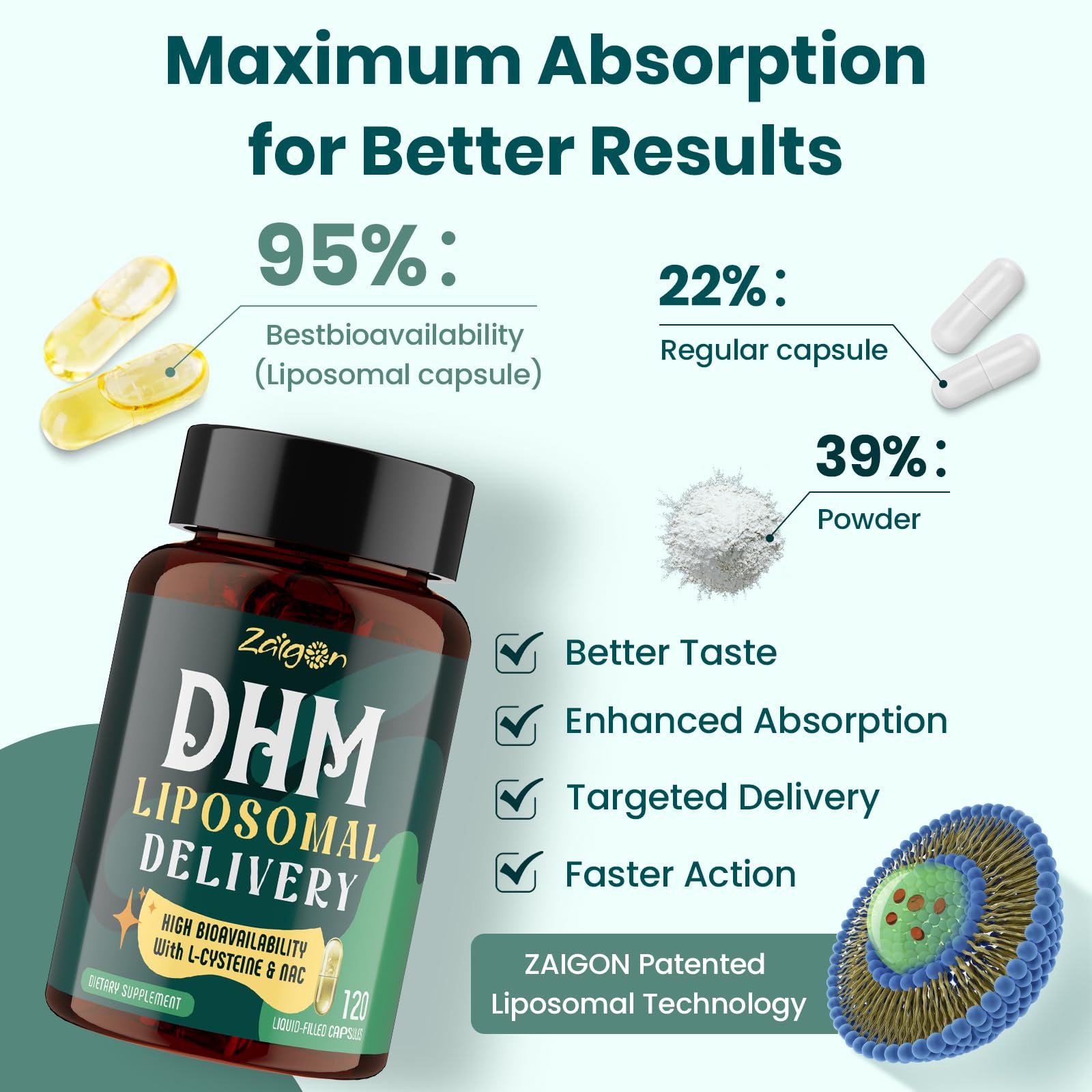 Zaigon DHM Complex Liposomal Supplement capsules close-up