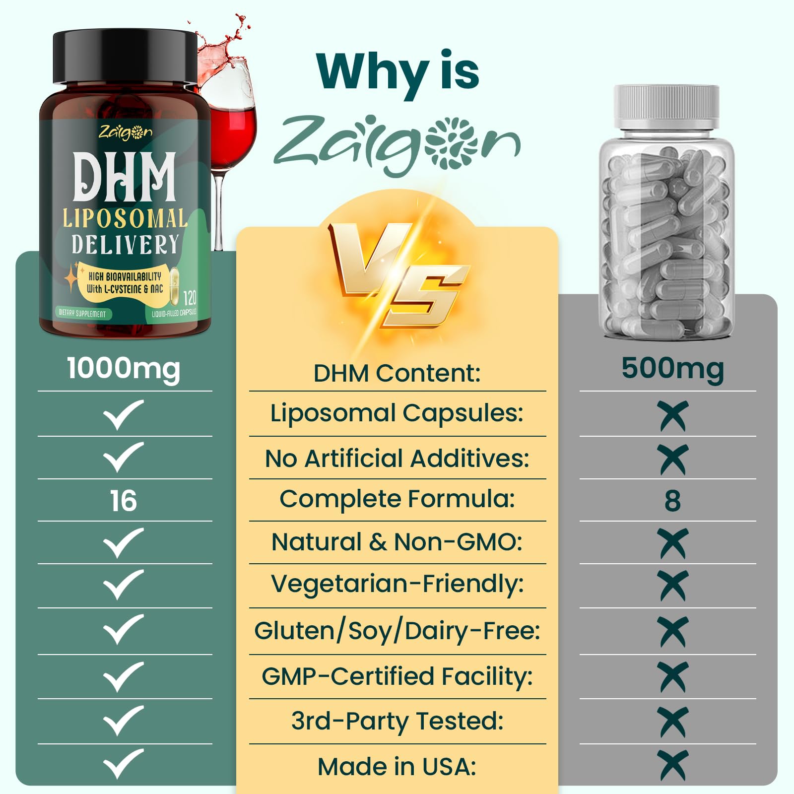 Zaigon DHM Complex Liposomal Supplement in a lifestyle setting