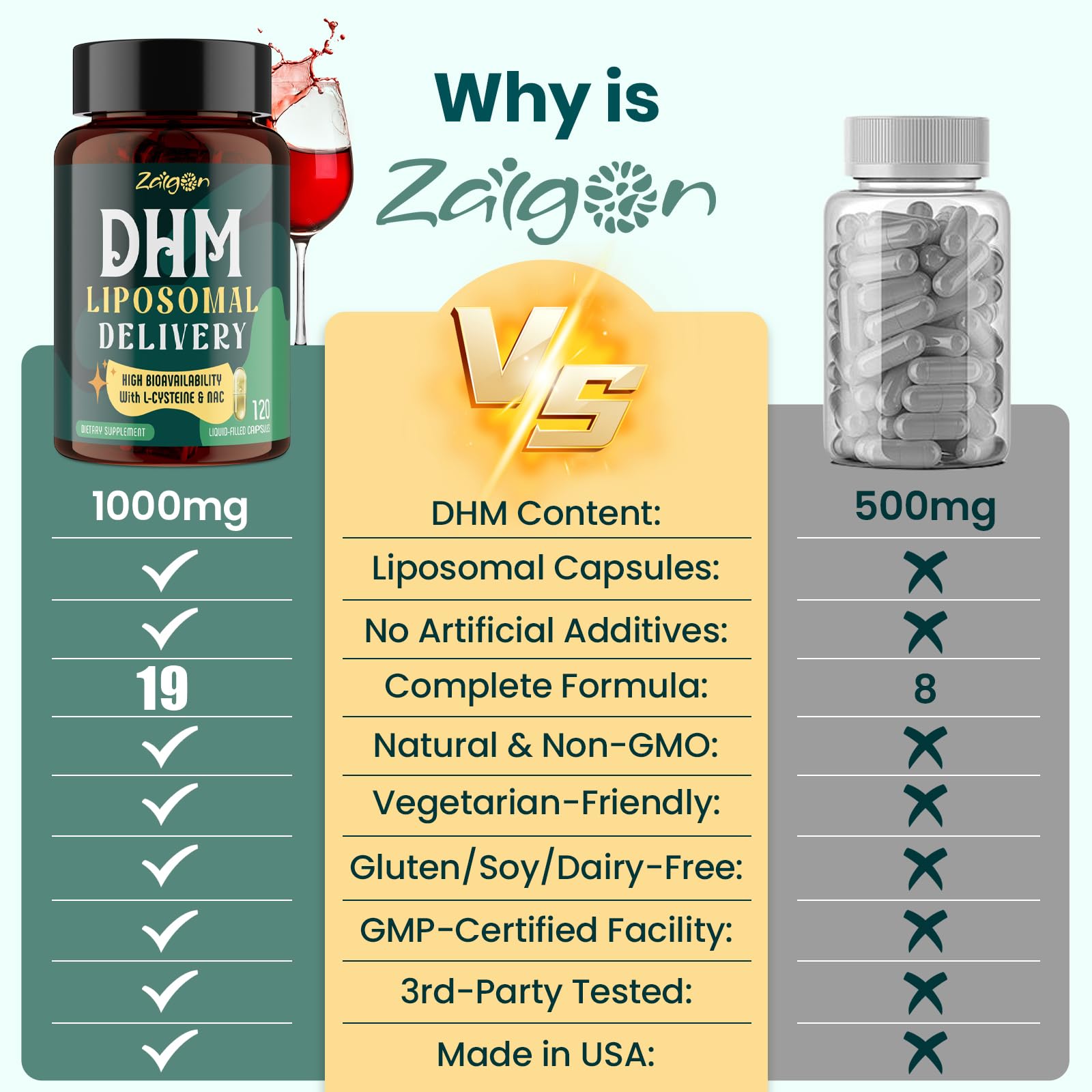 Zaigon Liposomal DHM Complex bottle with measuring spoon