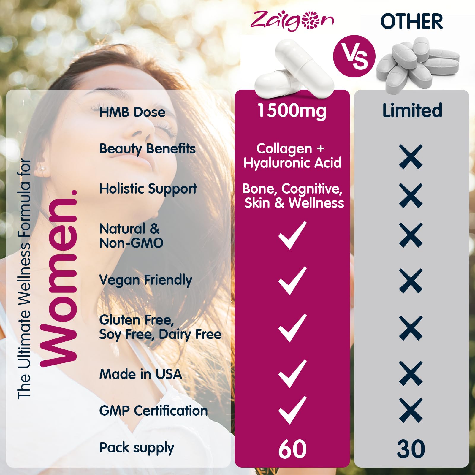 Zaigon supplement displayed with healthy foods