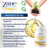 Zane HELLAS Oregano Oil Softgels packaging details