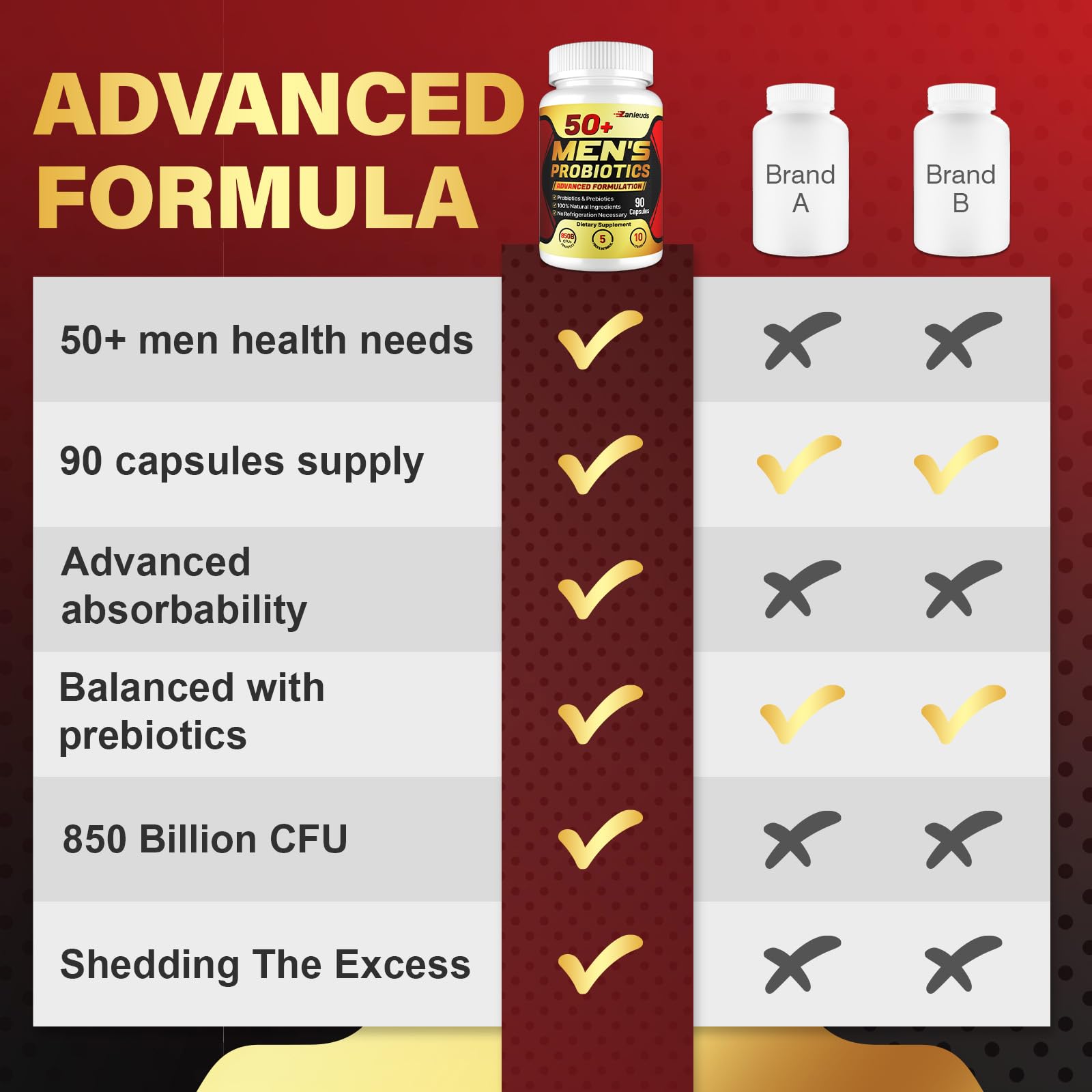 Zanleuds Probiotics for Men 50+ ingredients list on the packaging