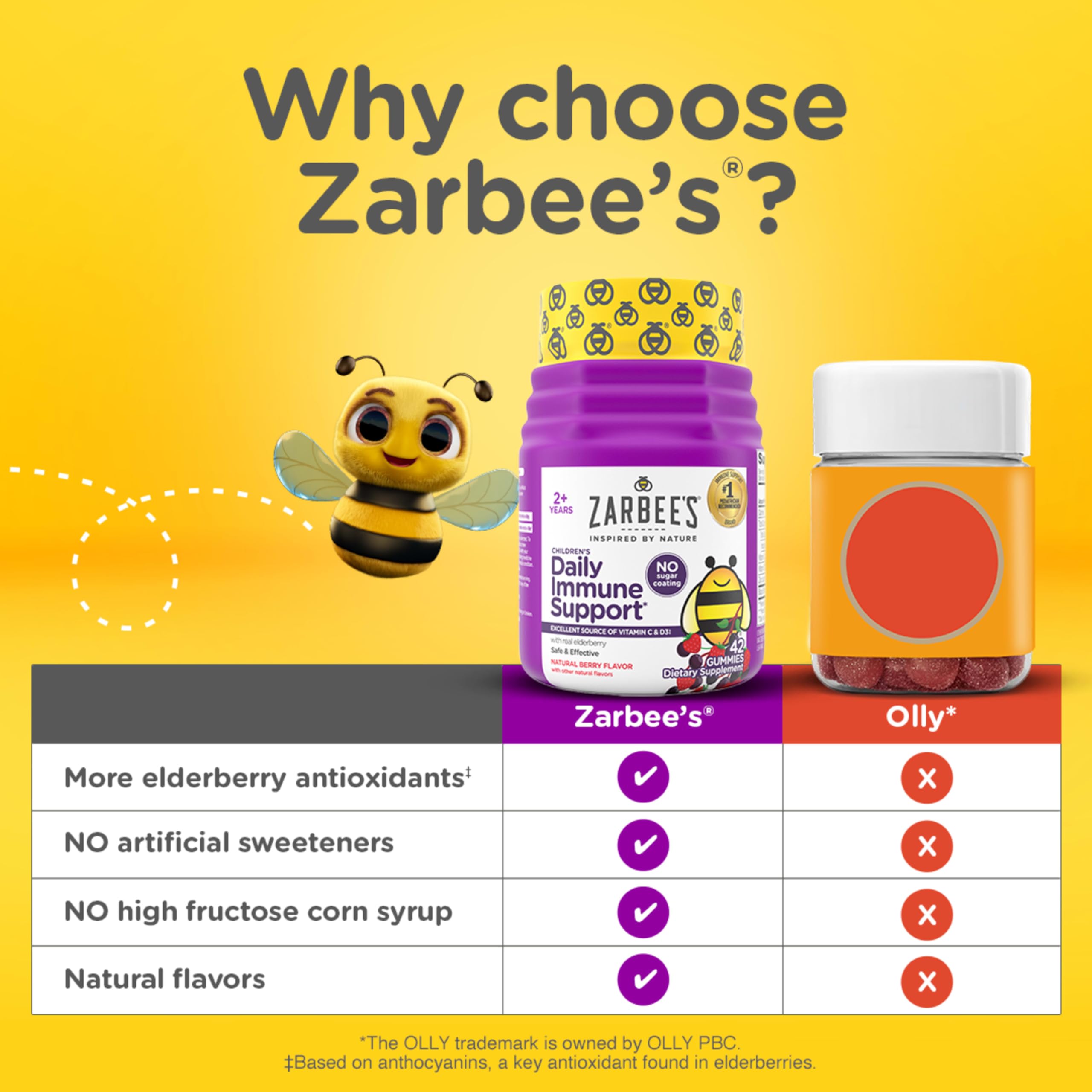 Zarbee's Children's Daily daily wellness Support Gummies on a table