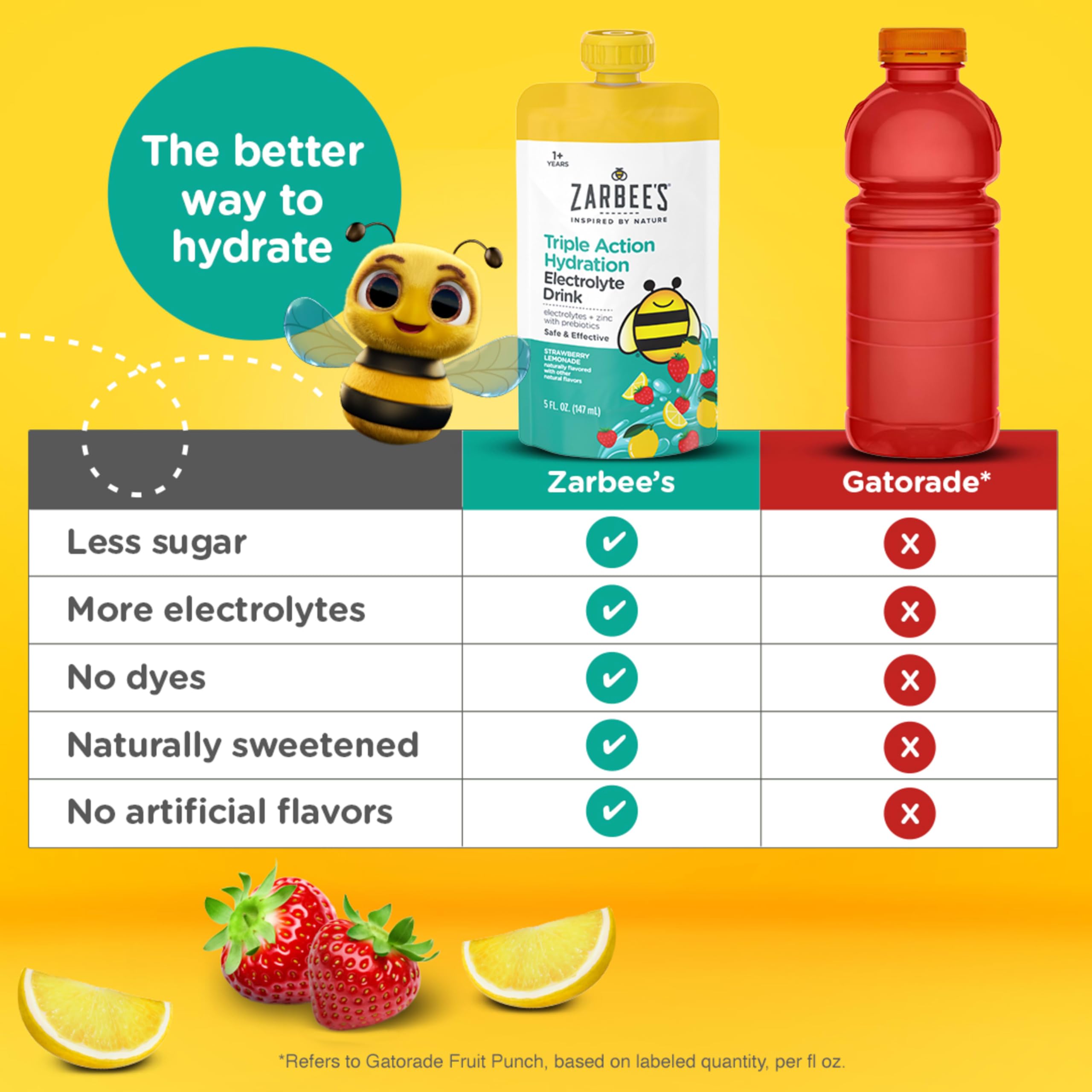 Zarbee's Triple Action Hydration packaging with pouches