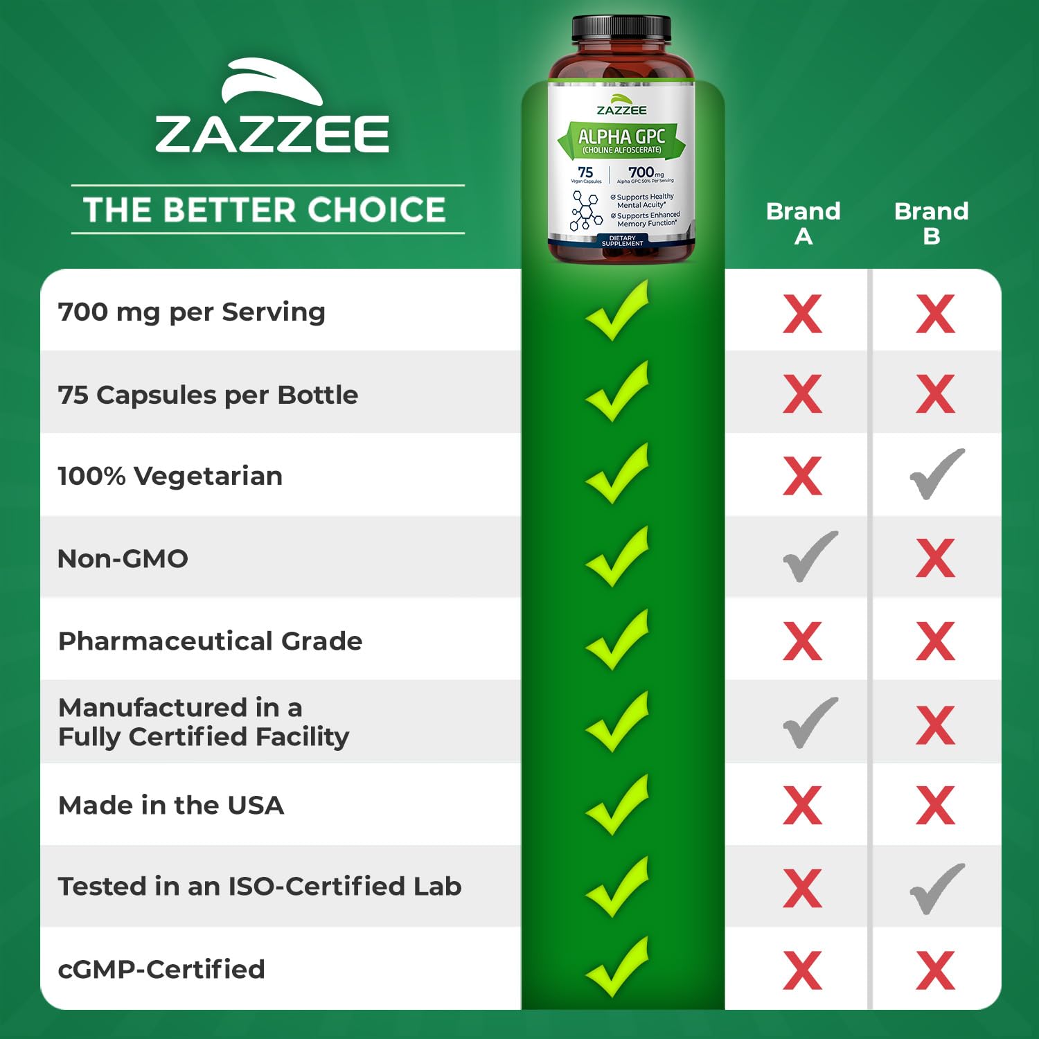 Zazzee Alpha GPC 700mg choline supplement with a measuring spoon