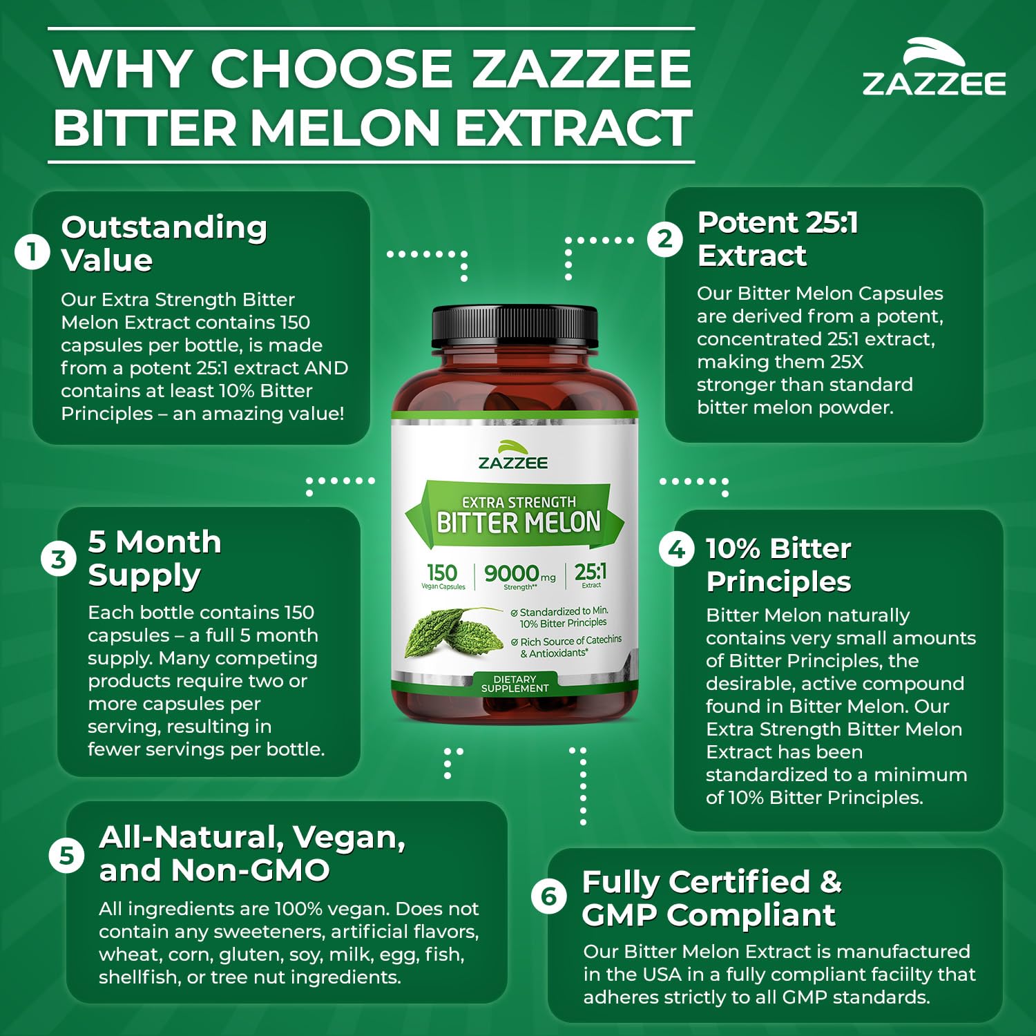 Zazzee Bitter Melon Extract capsules on wooden table