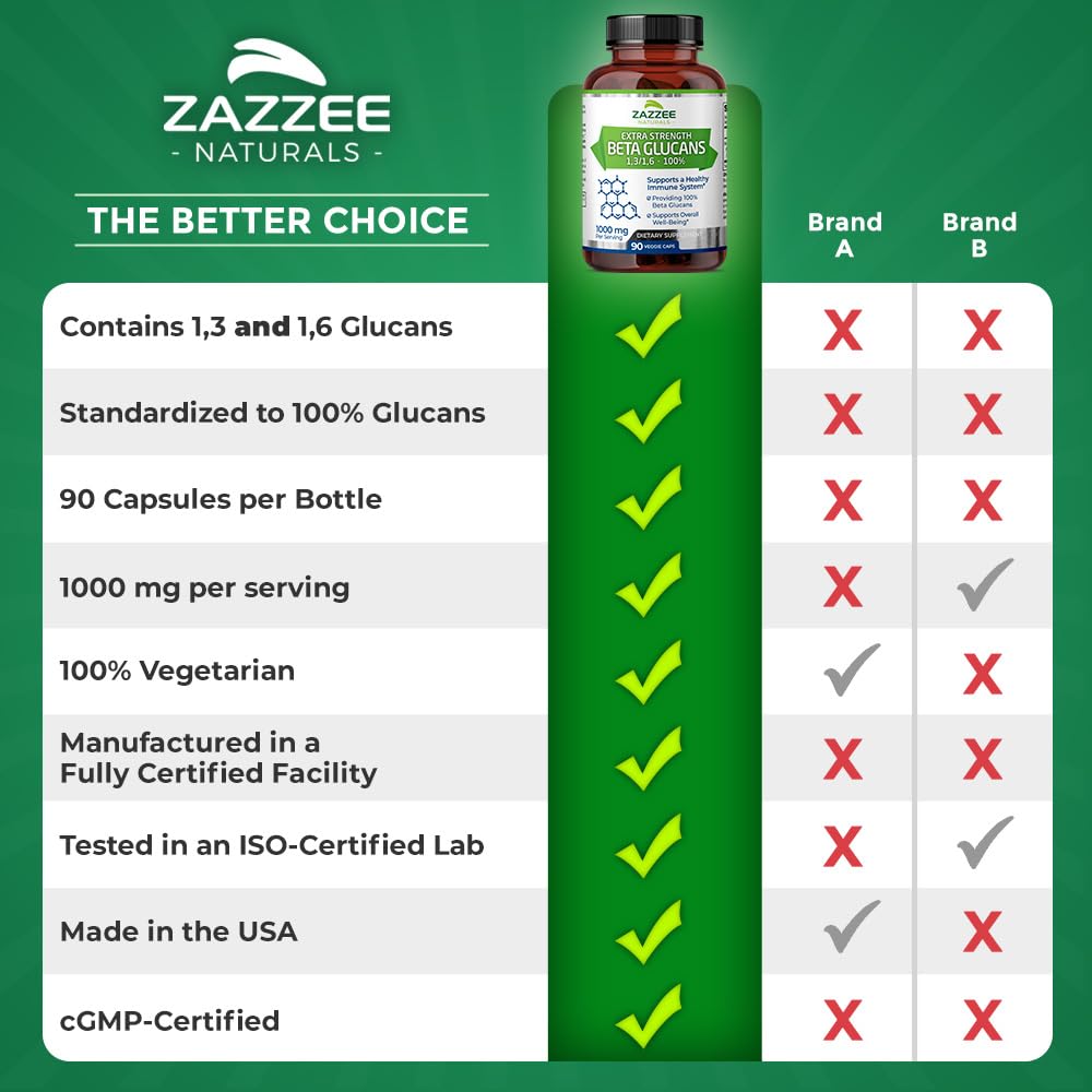 Zazzee Extra Strength Beta Glucans Capsules with a measuring spoon