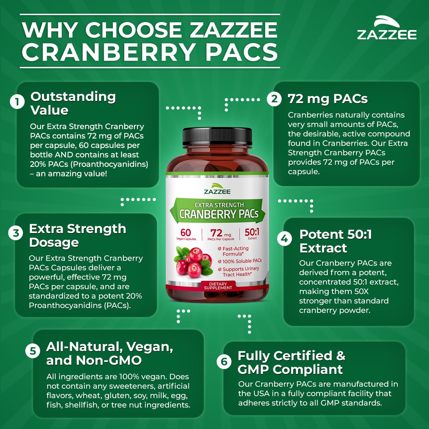 Zazzee Extra Strength Cranberry PACs ingredients list on the bottle