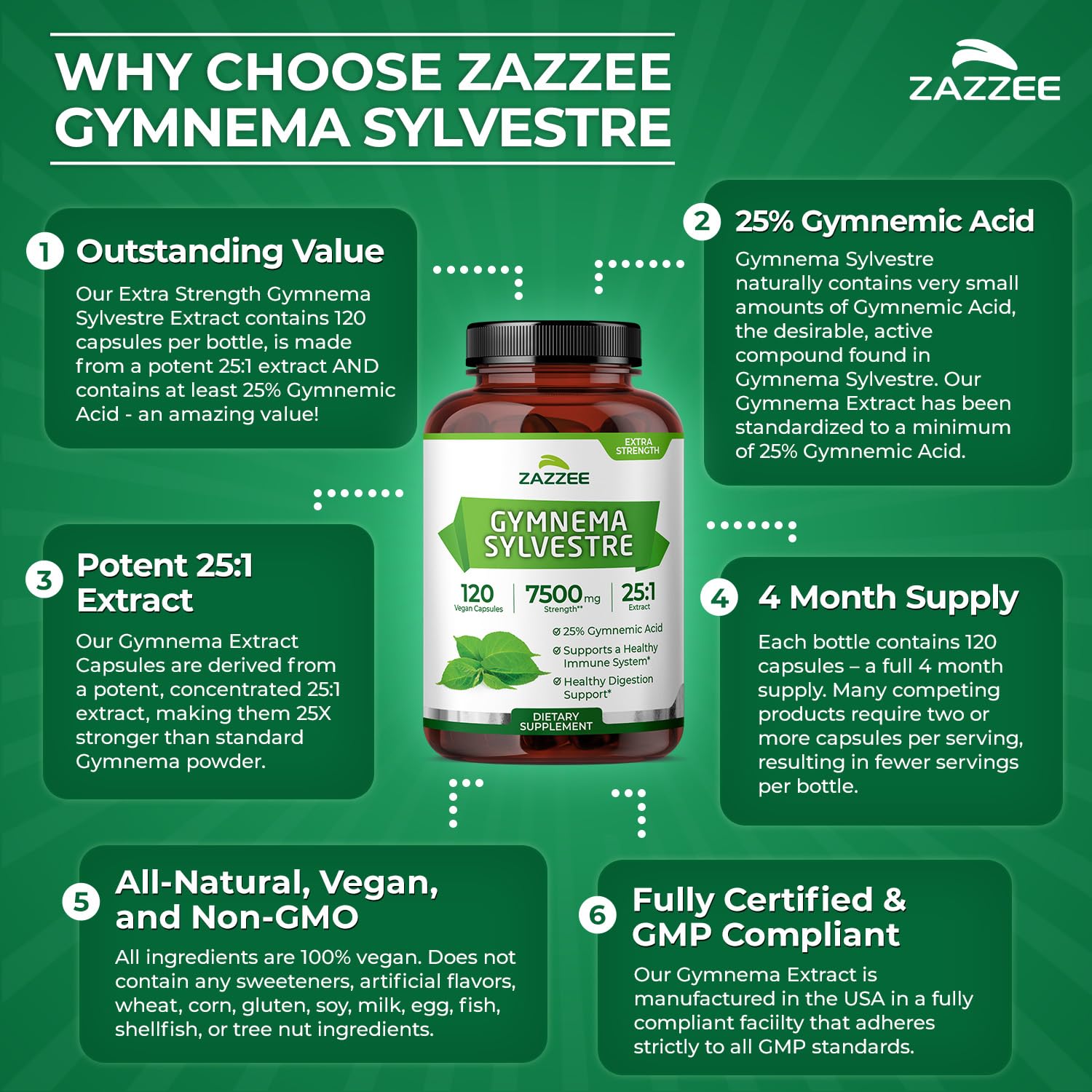 Zazzee Extra Strength Gymnema Sylvestre Extract back view of bottle