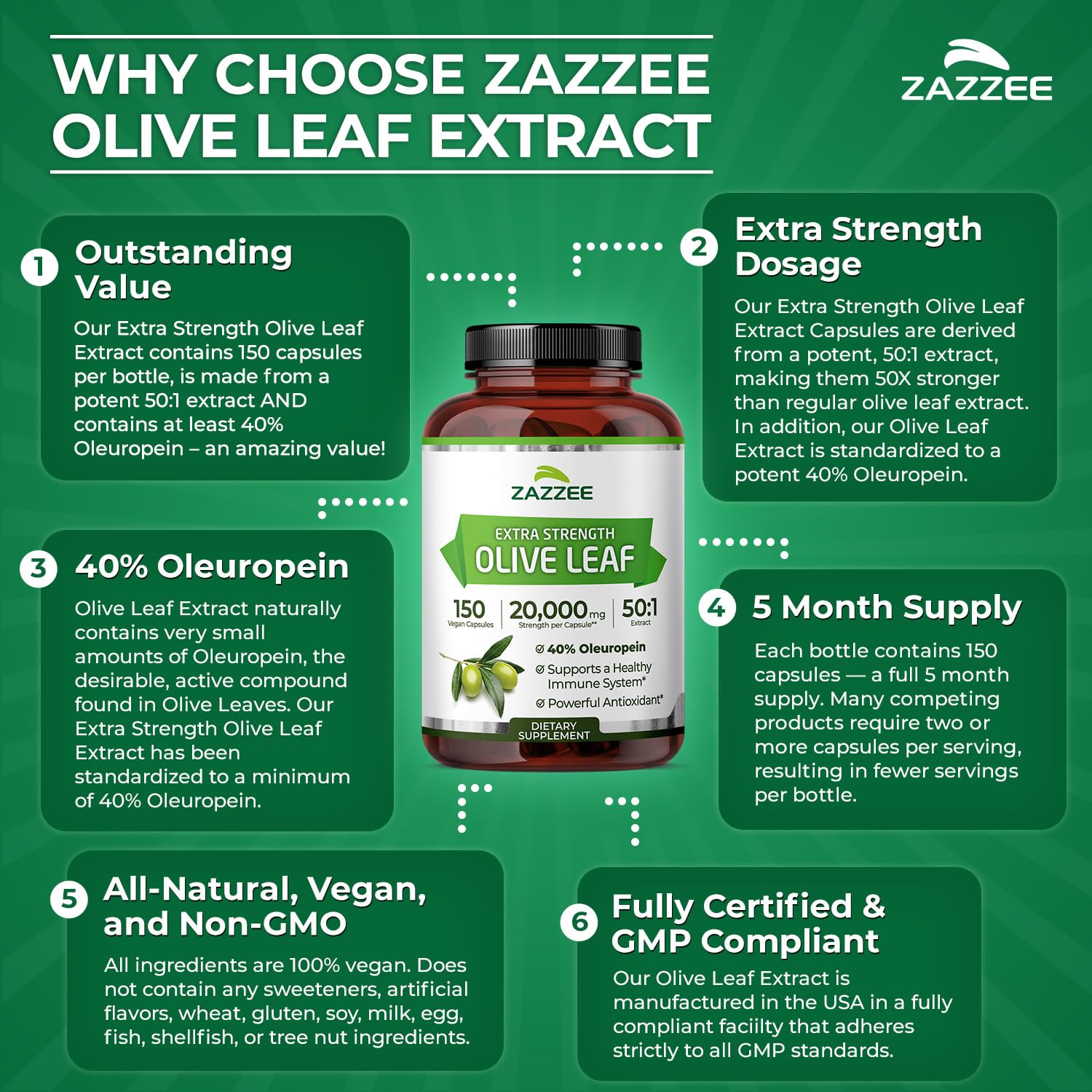 Zazzee Extra Strength Olive Leaf Extract bottle with measuring spoon