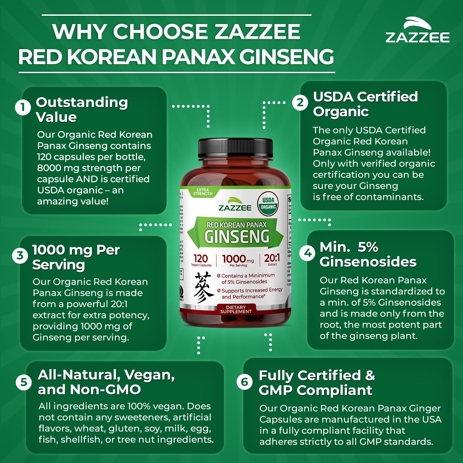 Zazzee Extra Strength Red Korean Panax Ginseng packaging details