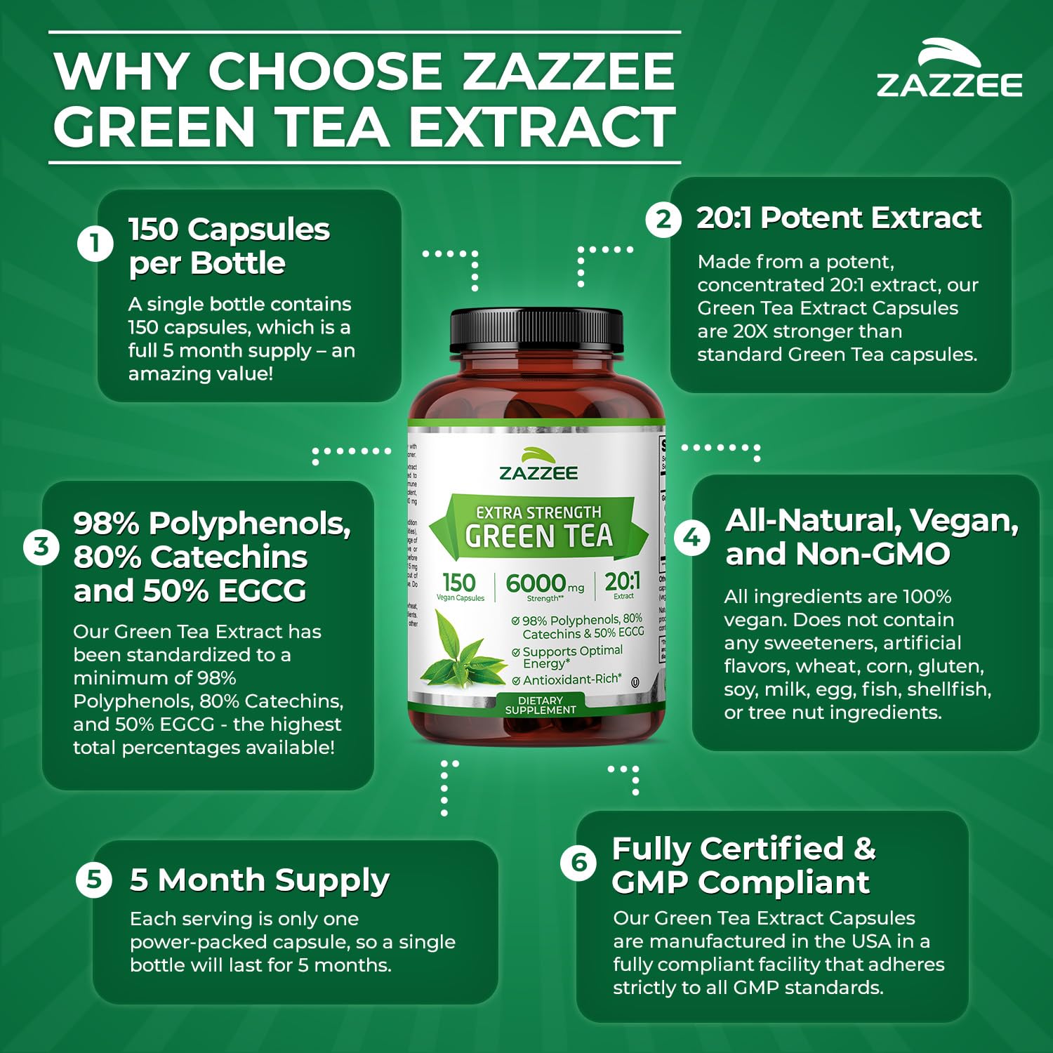 Zazzee Green Tea Extract bottle with ingredients list