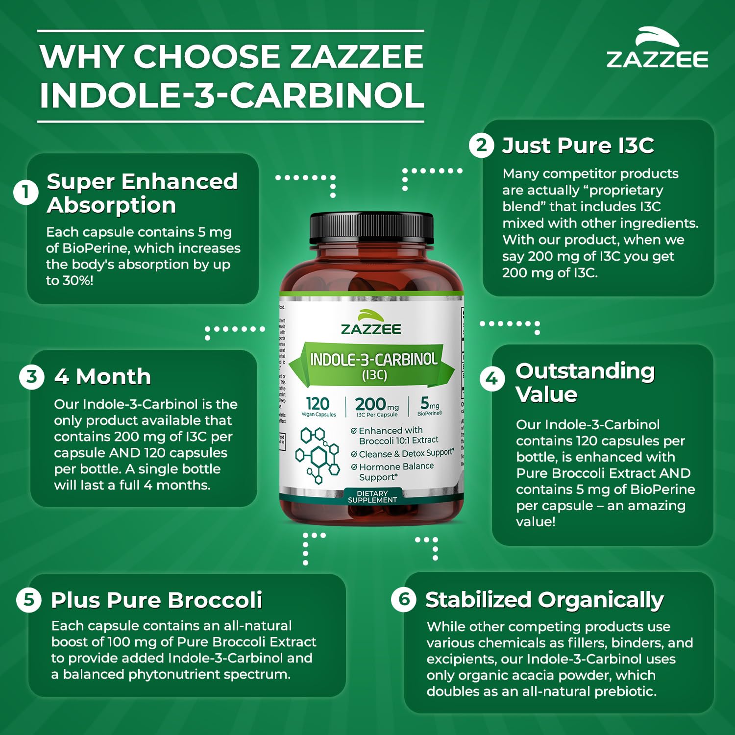 Zazzee Indole-3-Carbinol capsule bottle with measuring spoon