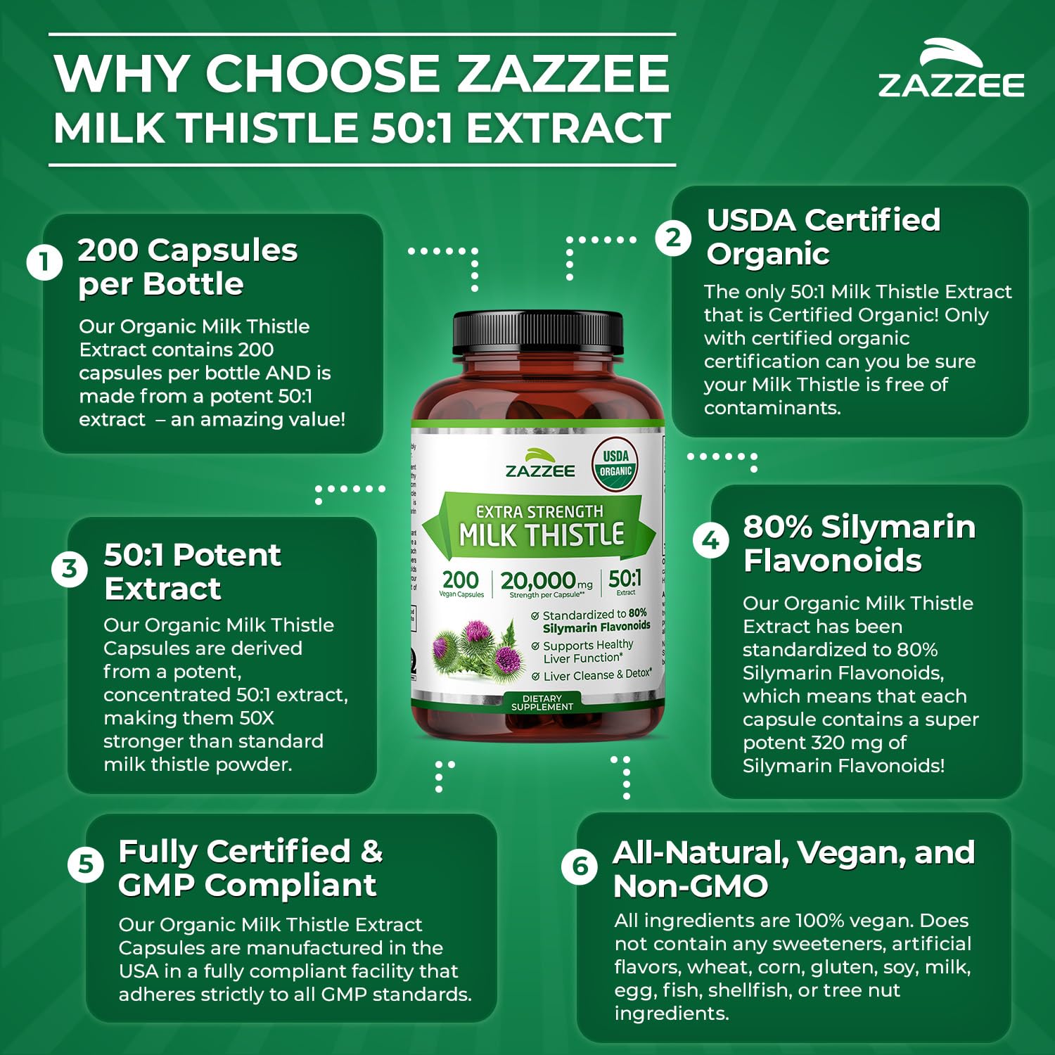 Zazzee Milk Thistle Extra Strength 50:1 Extract capsules in hand