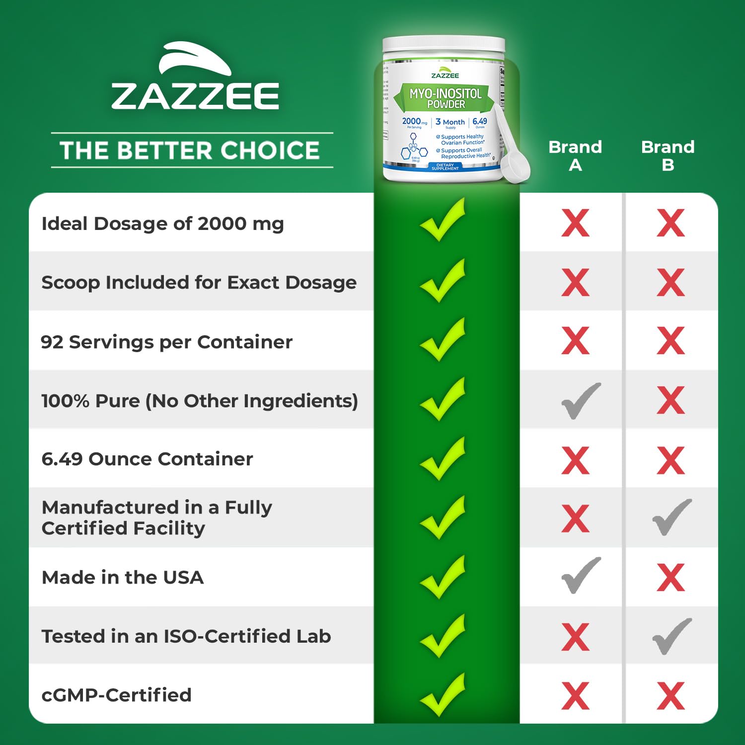 Zazzee Myo-Inositol Powder displayed with other supplements