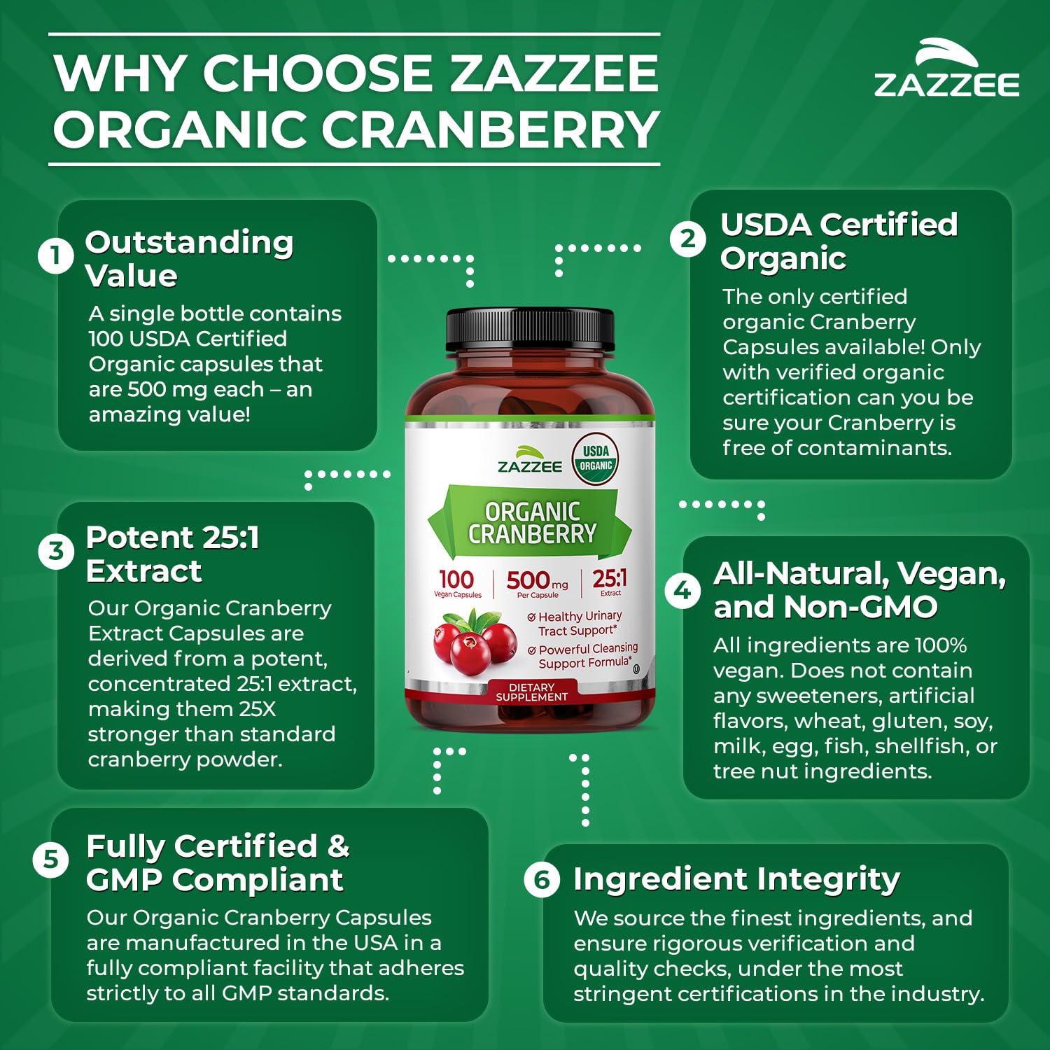 Zazzee Organic Cranberry Capsules 500mg ingredients list close-up