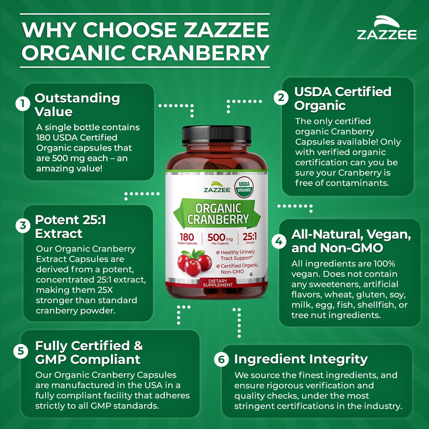 Zazzee Organic Cranberry Extract capsules in a hand