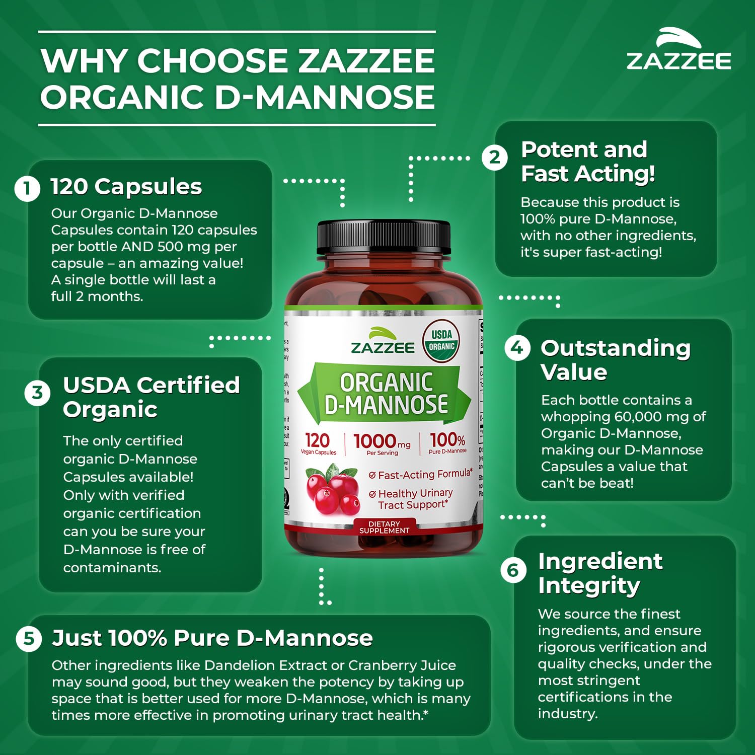 Zazzee Organic D-Mannose Capsules showing the back label