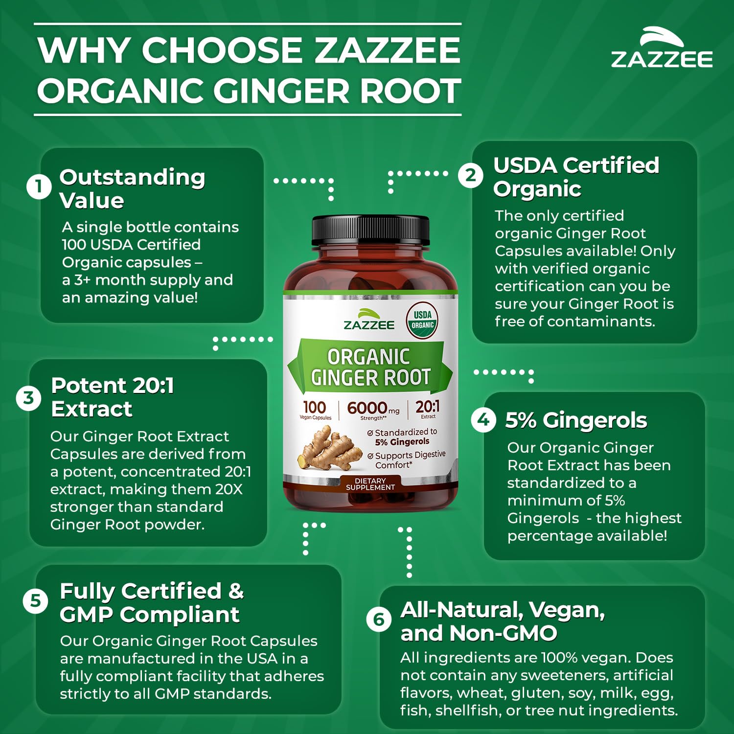 Zazzee Organic Ginger Root Extract capsule close-up