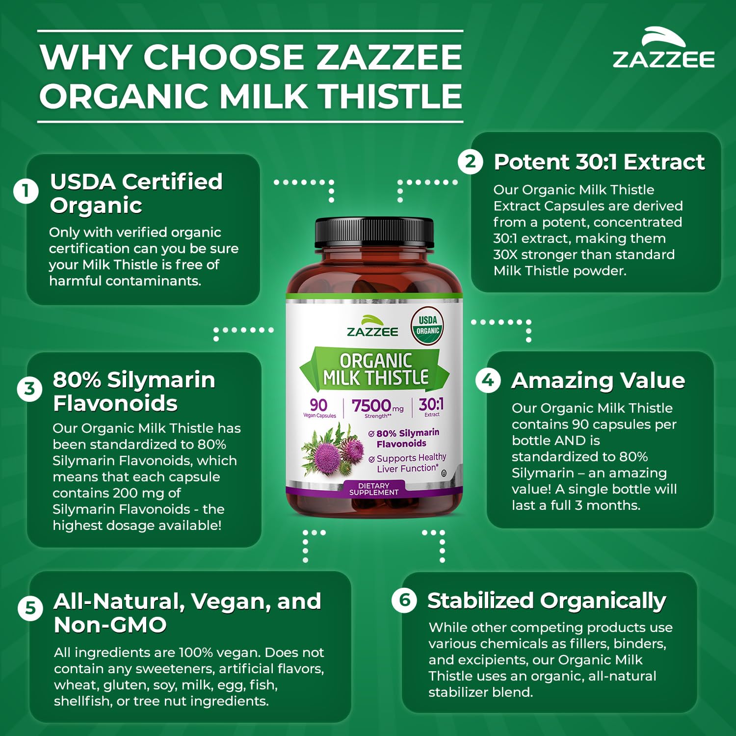 Zazzee Organic Milk Thistle Capsules 90 Count showing ingredients list