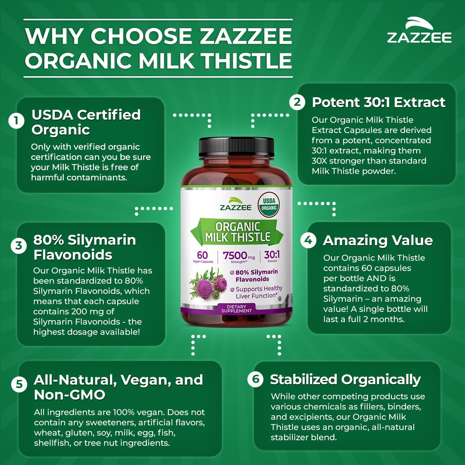 Zazzee Organic Milk Thistle Capsules close-up of capsule
