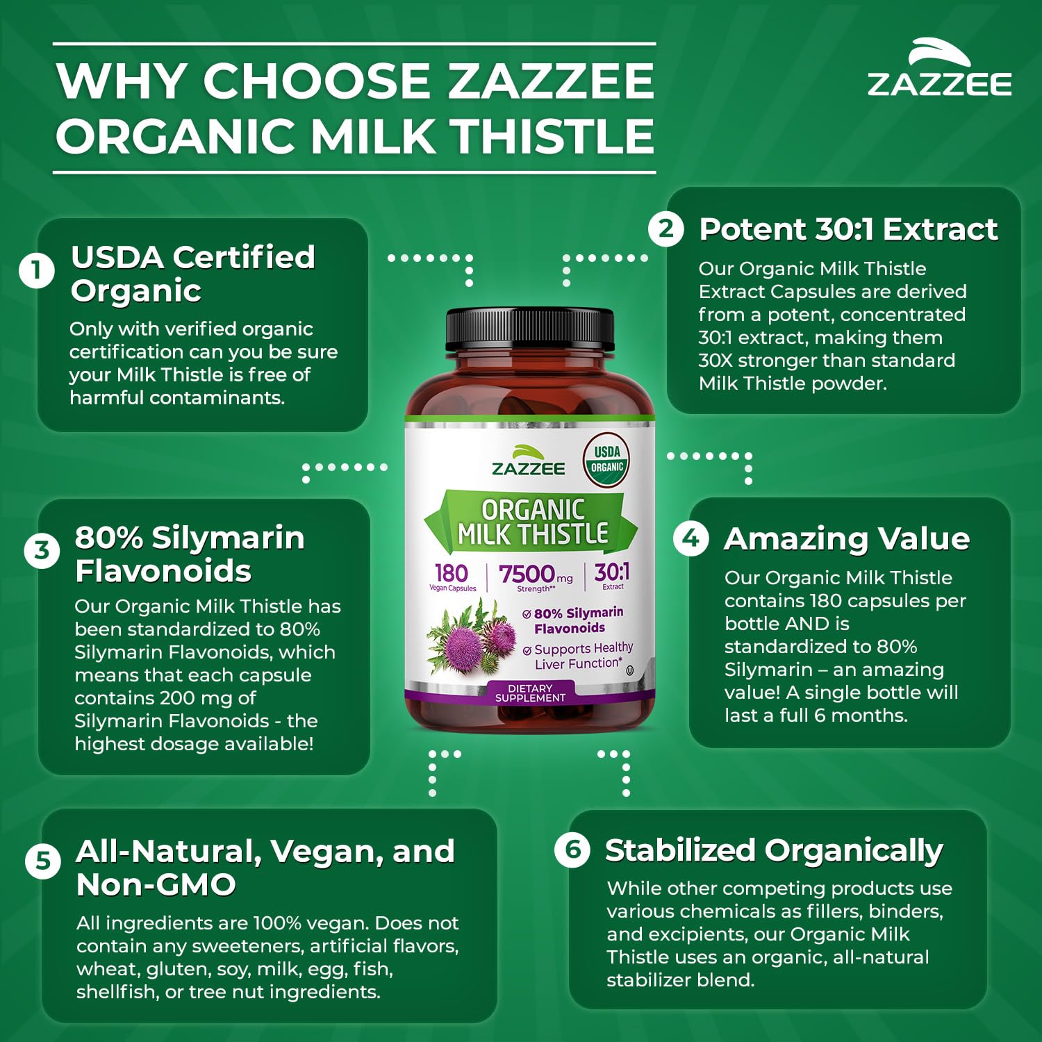 Zazzee Organic Milk Thistle Capsules packaging details
