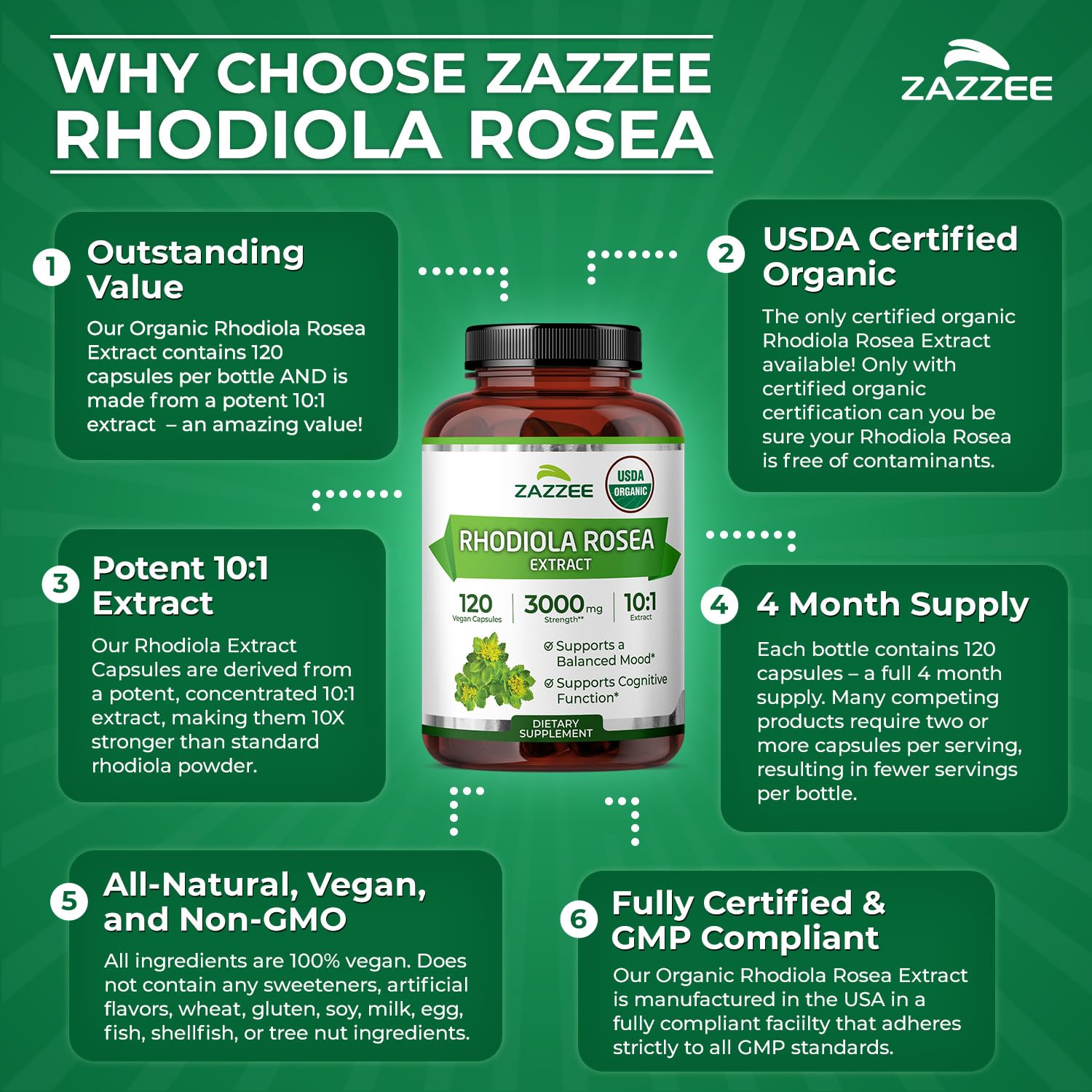 Zazzee Organic Rhodiola Extract capsules in a clear bowl