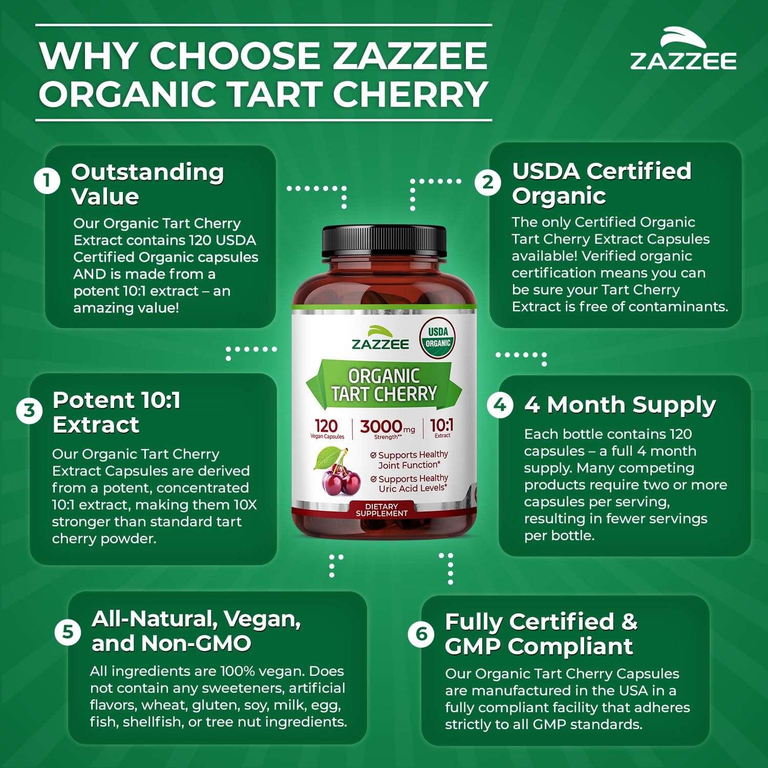 Zazzee Organic Tart Cherry Extract Capsules close-up of capsules