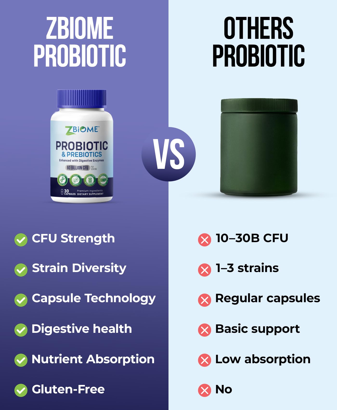 ZBIOME Probiotic 60 Billion CFU Capsules with measuring spoon