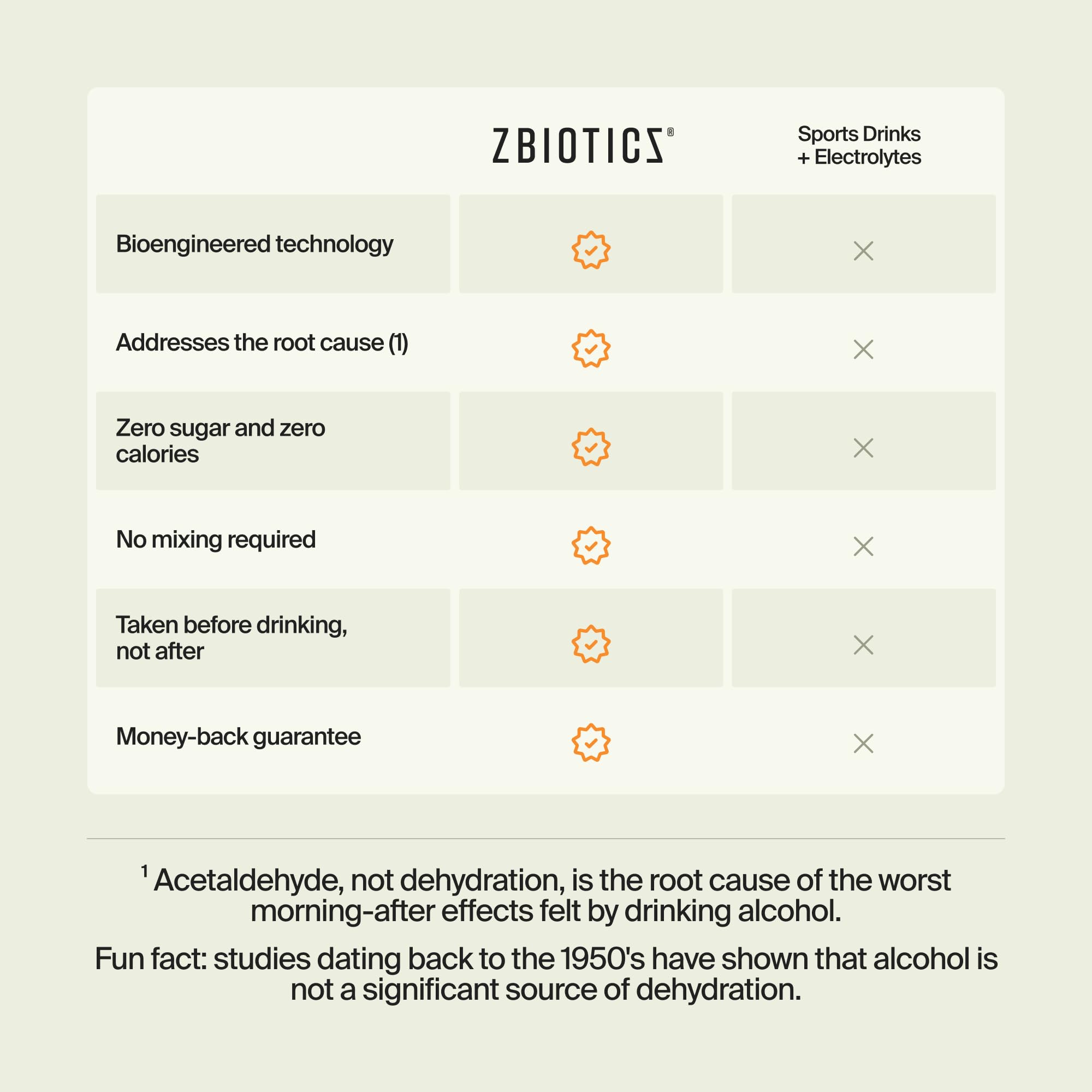 ZBiotics Pre-Alcohol Probiotic Drink on a table