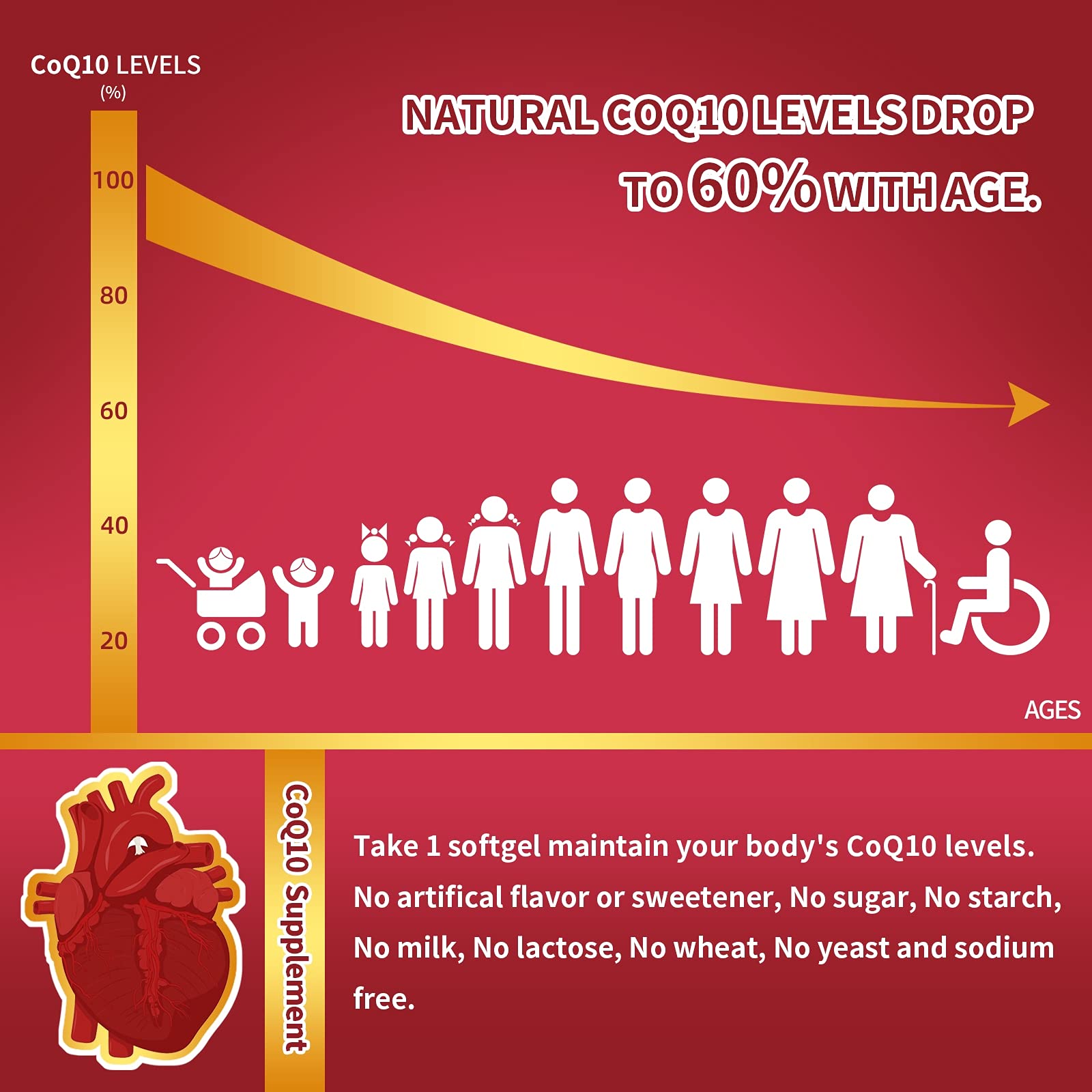 ZEBORA CoQ10 200mg soft gels side view