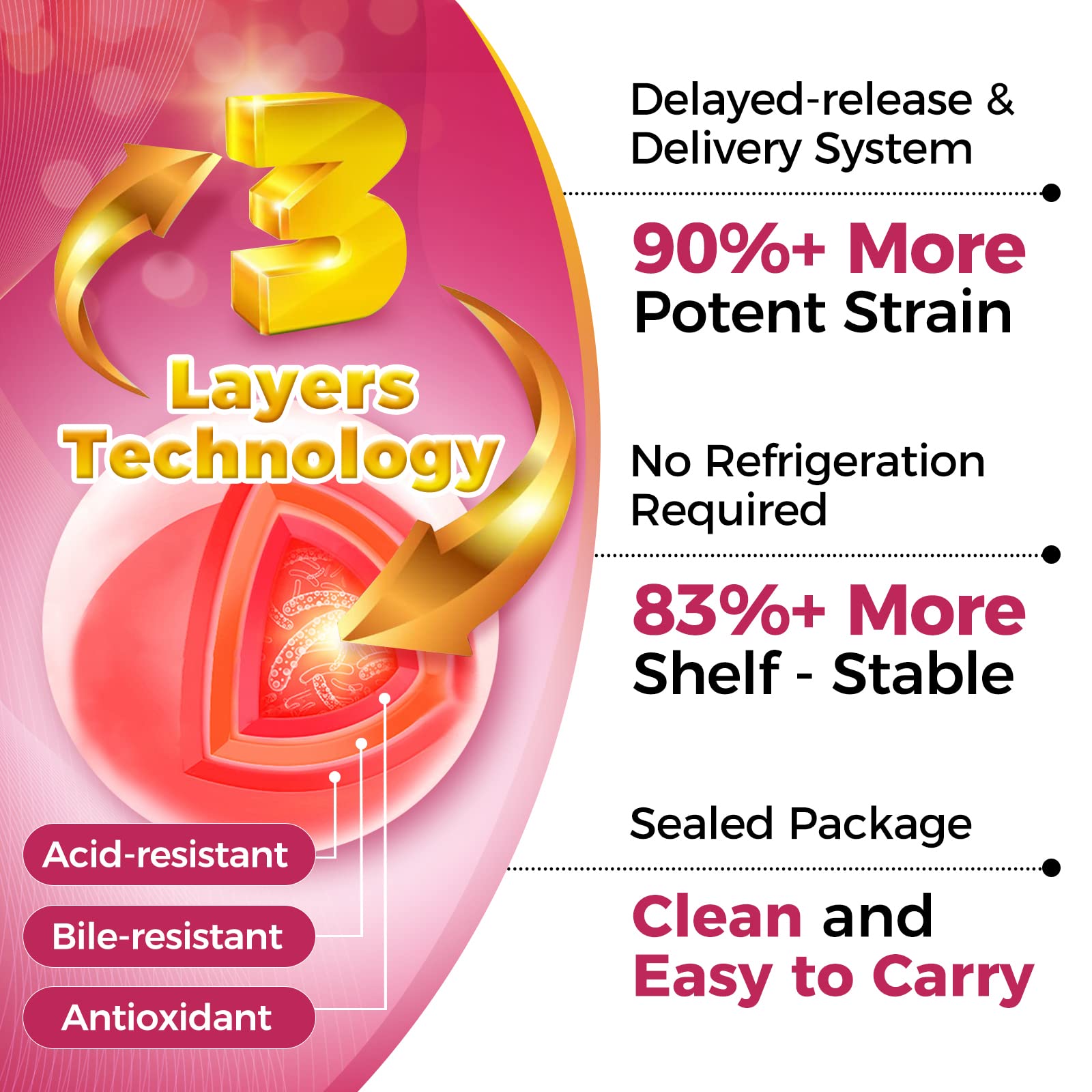 ZEBORA Probiotic Supplement for Women packaging side view