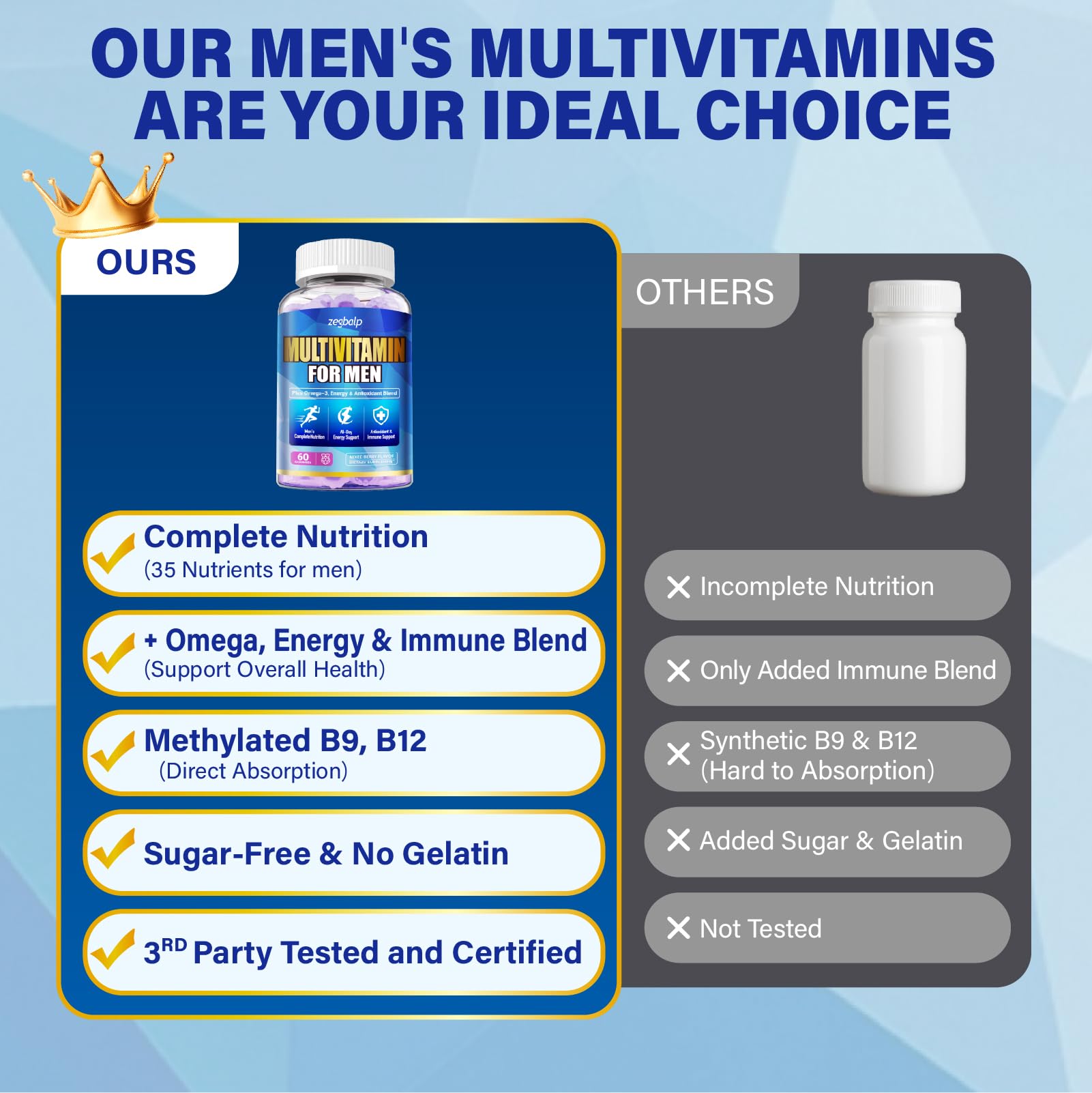 ZEGBALP Men's Multivitamins Gummies with fresh berries