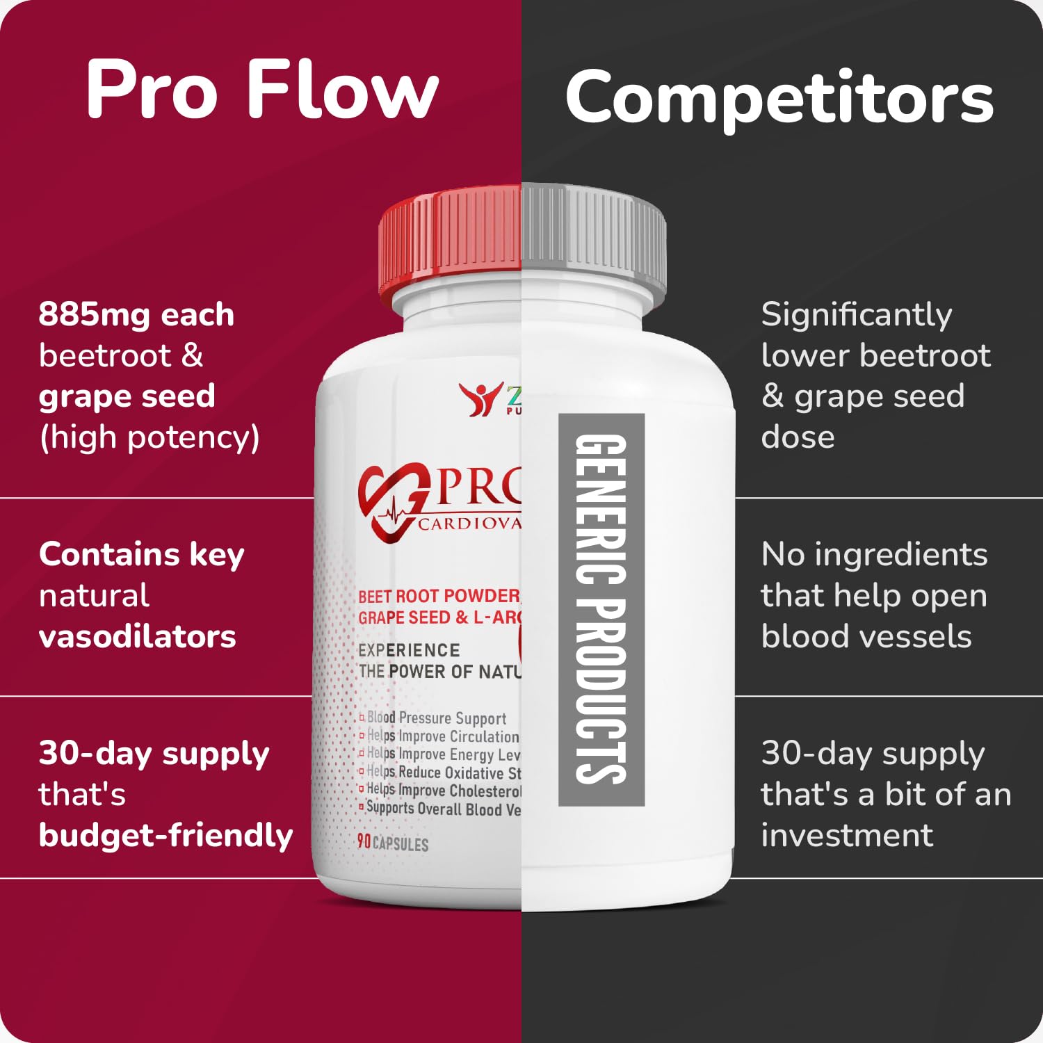 Zelly Pure Health L-Arginine Beetroot Capsules back view with ingredients