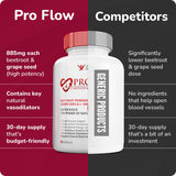 Zelly Pure Health L-Arginine Beetroot Capsules back view with ingredients