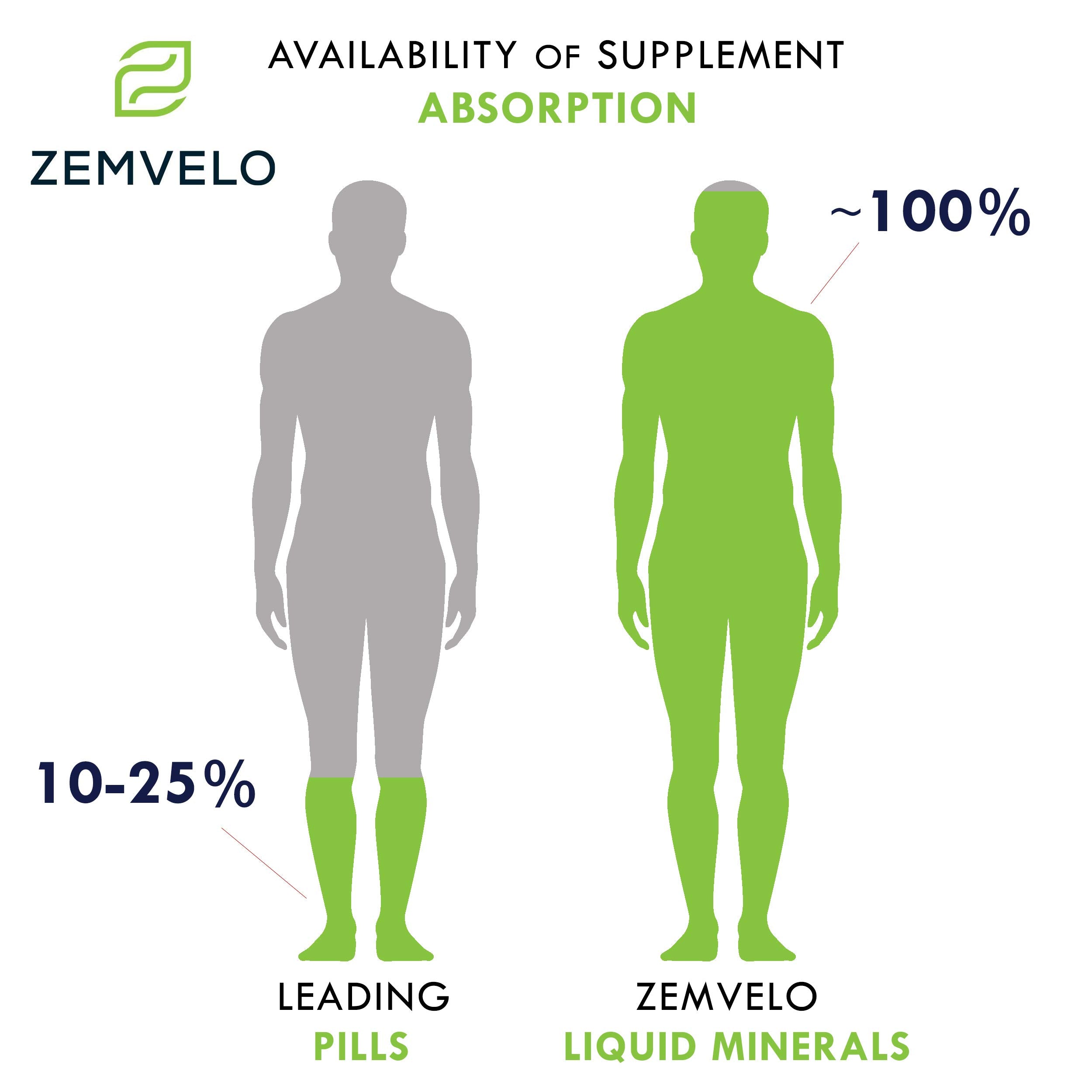 Zemvelo Liquid Ionic Potassium Citrate 8 oz with cap open