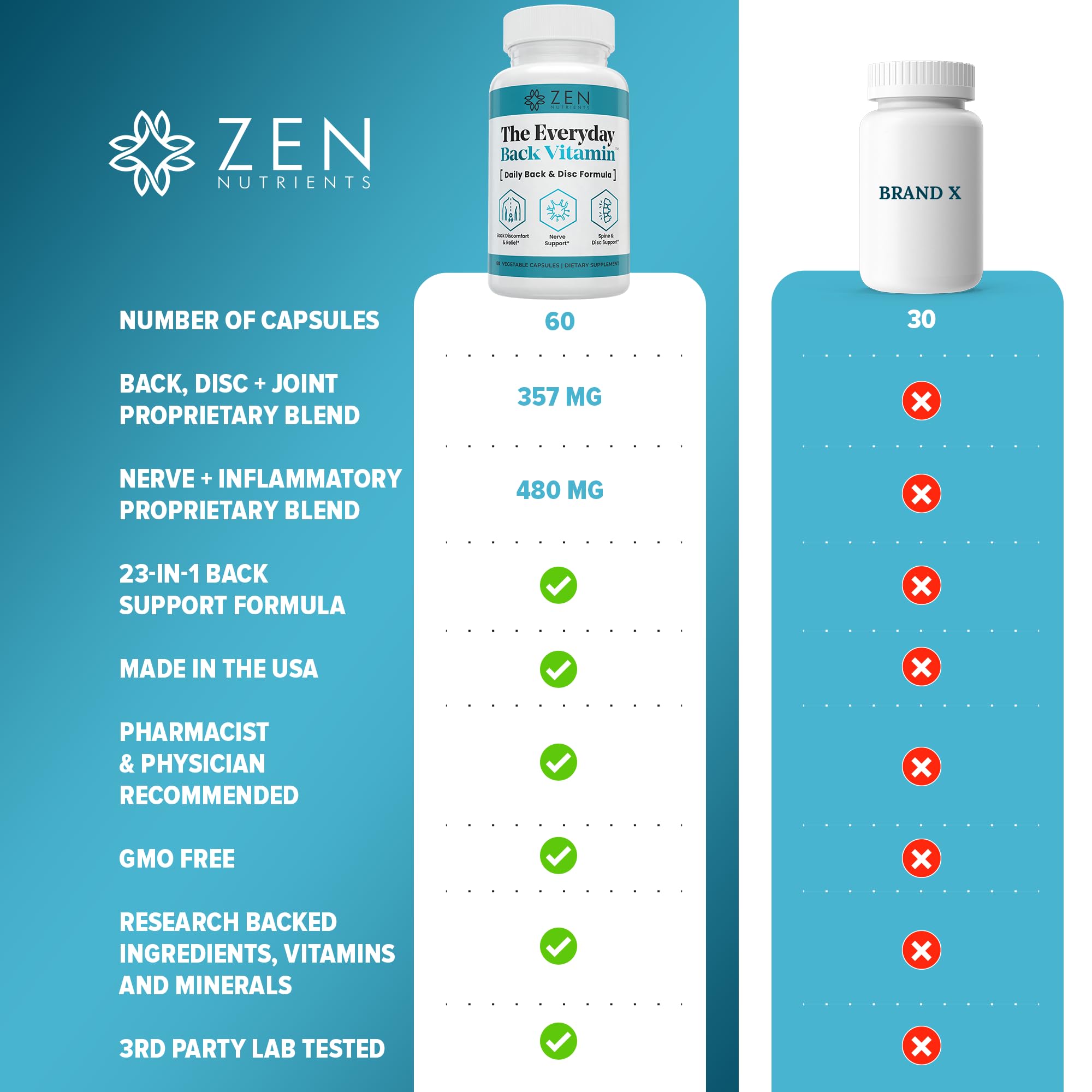 Zen Nutrients Everyday Back Vitamin with a measuring spoon